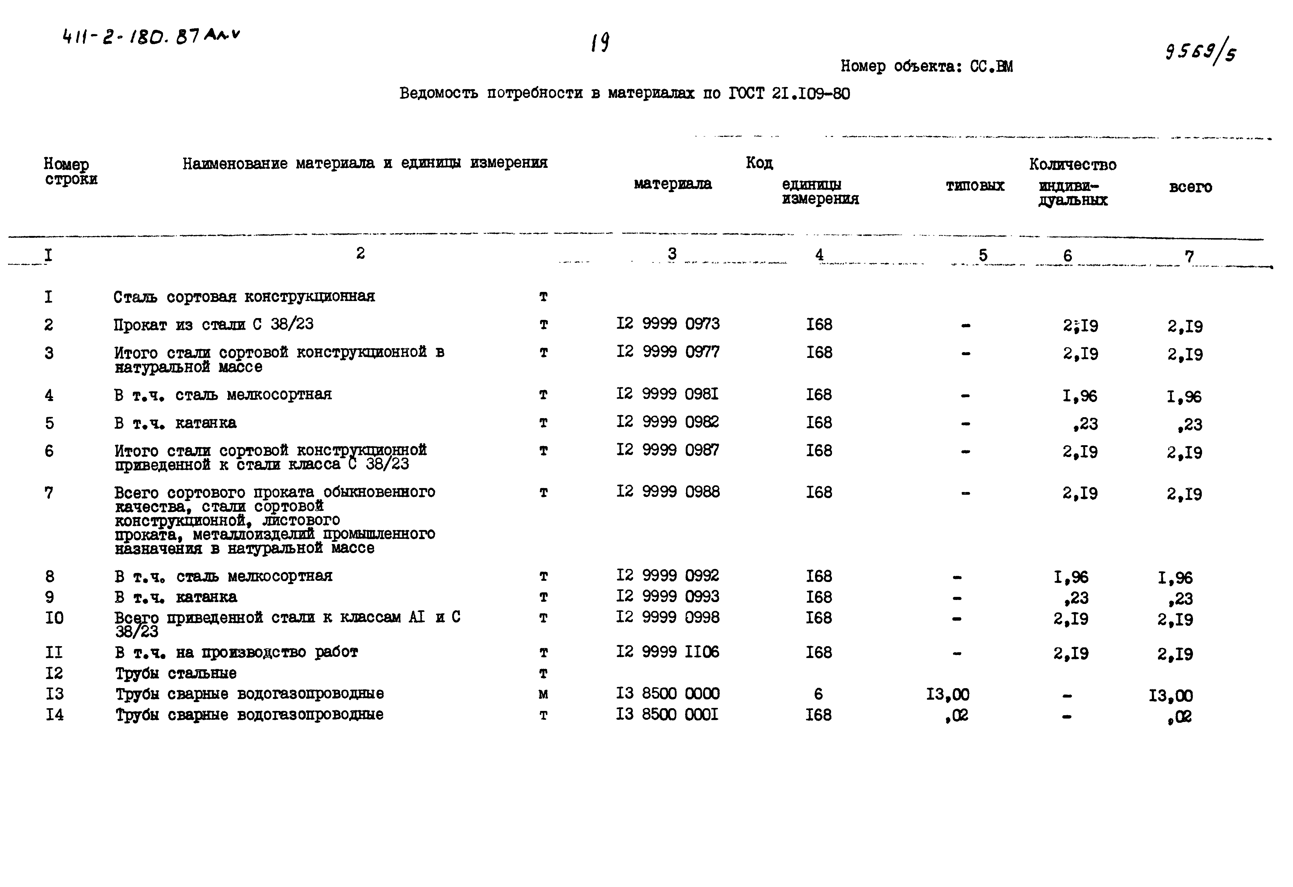 Типовой проект 411-2-180.87