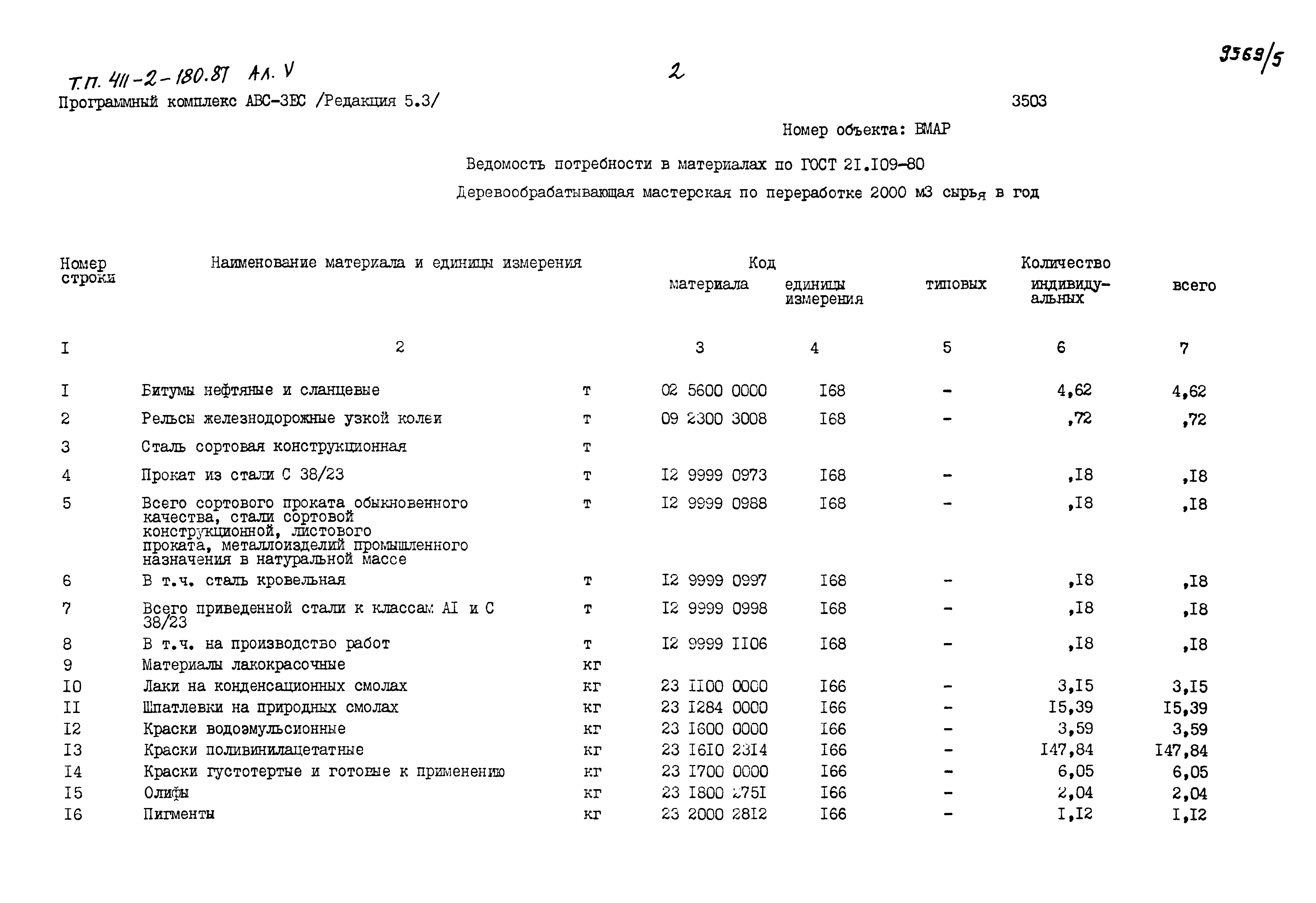 Типовой проект 411-2-180.87