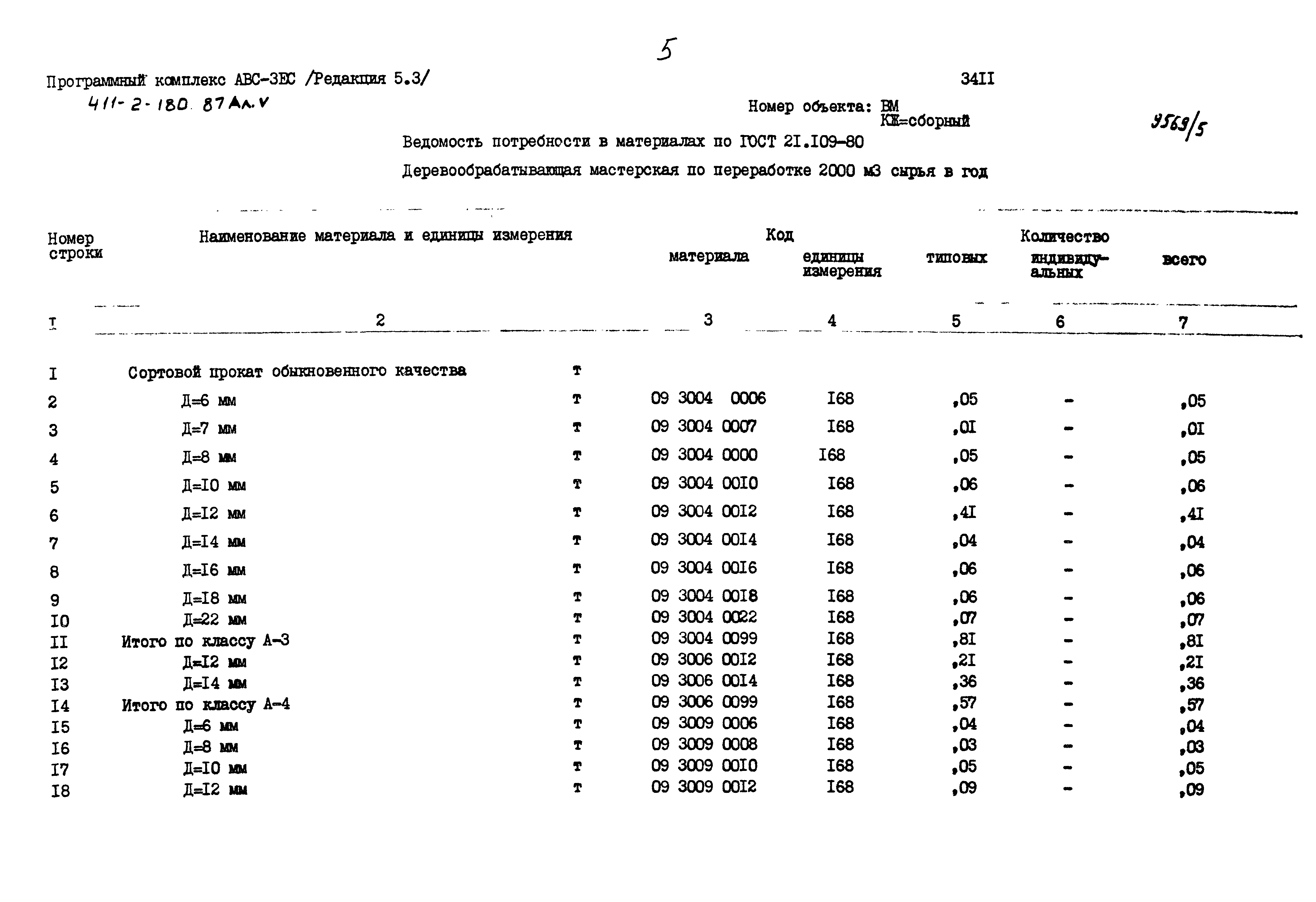 Типовой проект 411-2-180.87