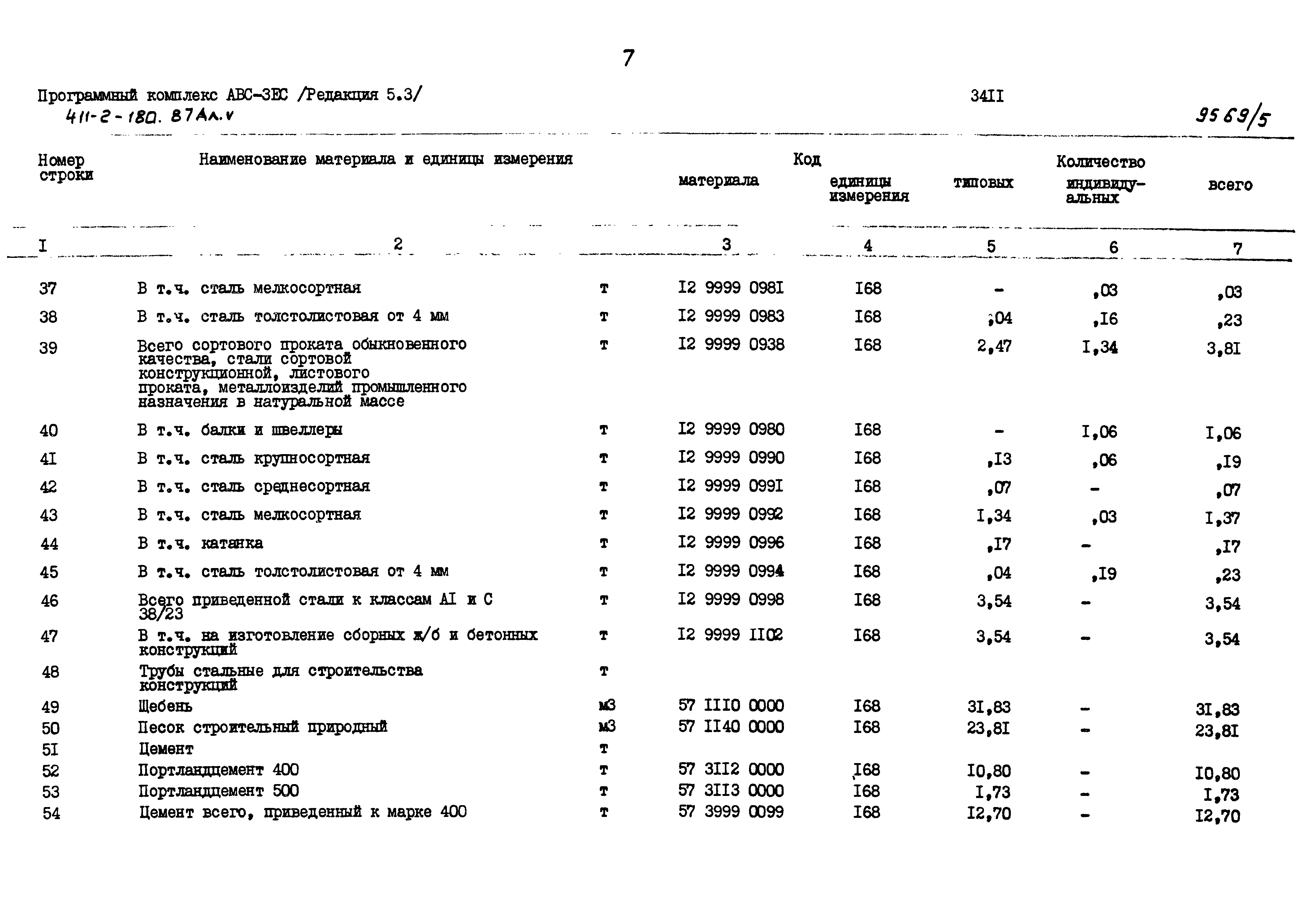 Типовой проект 411-2-180.87