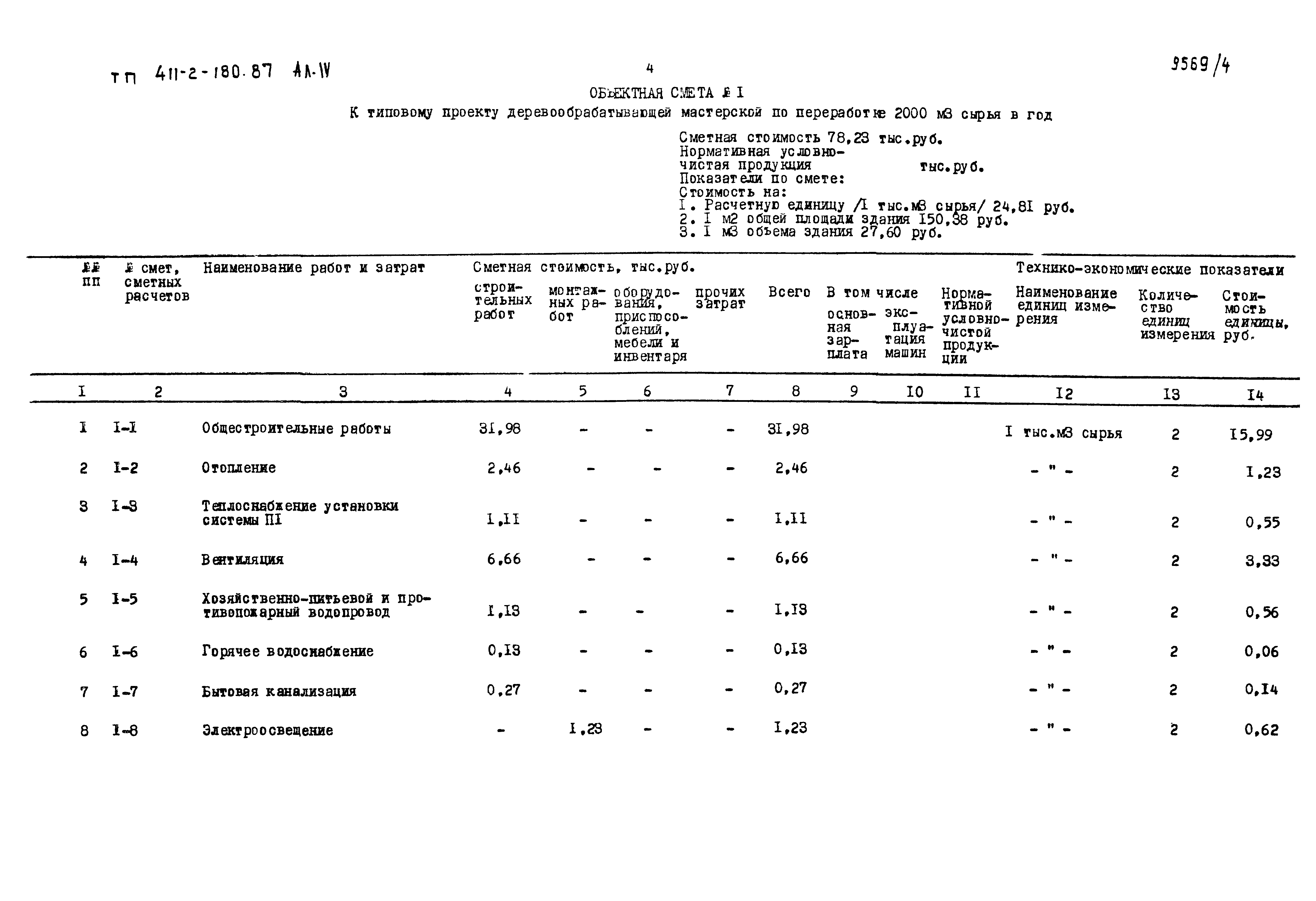 Типовой проект 411-2-180.87