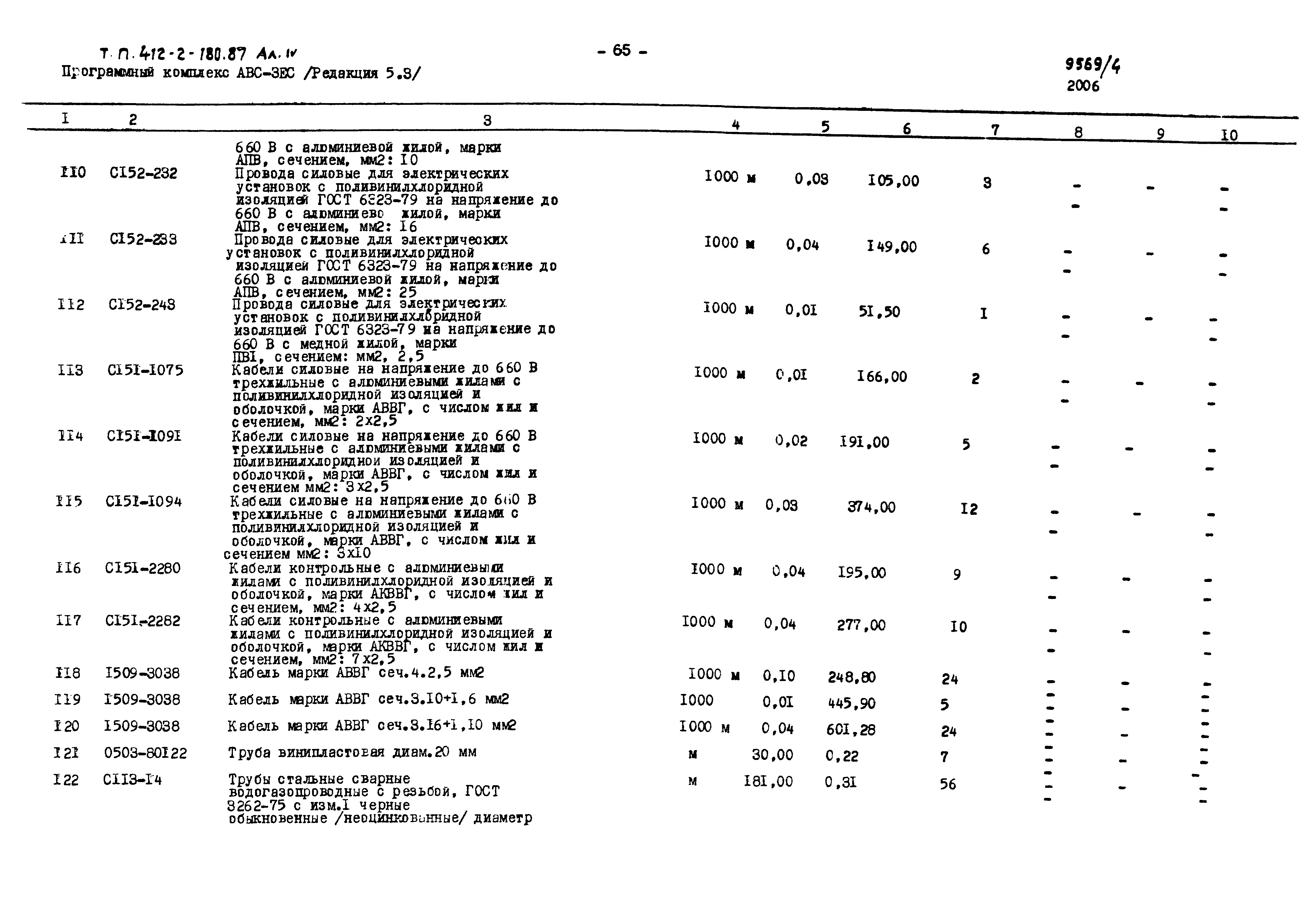 Типовой проект 411-2-180.87