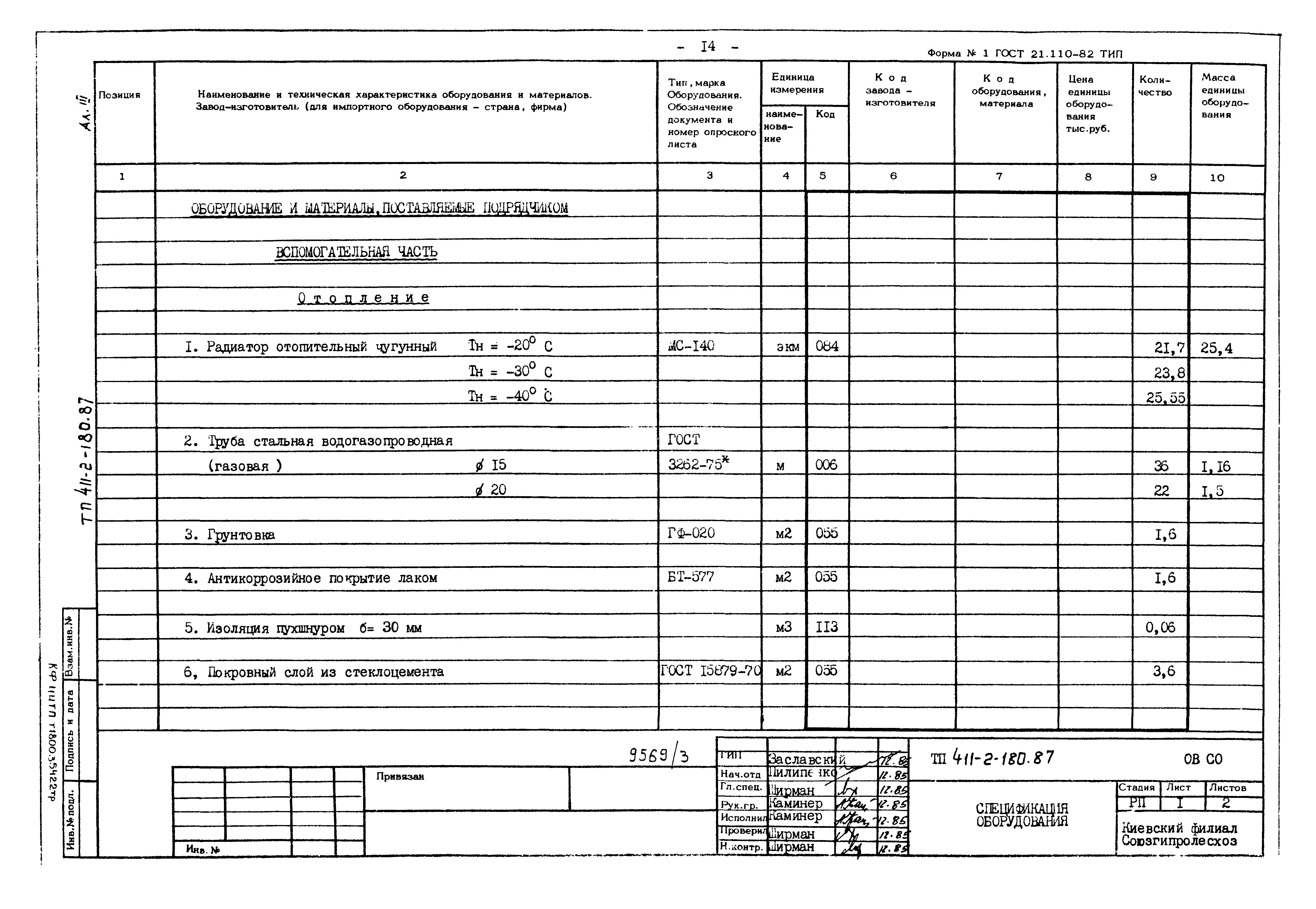 Типовой проект 411-2-180.87