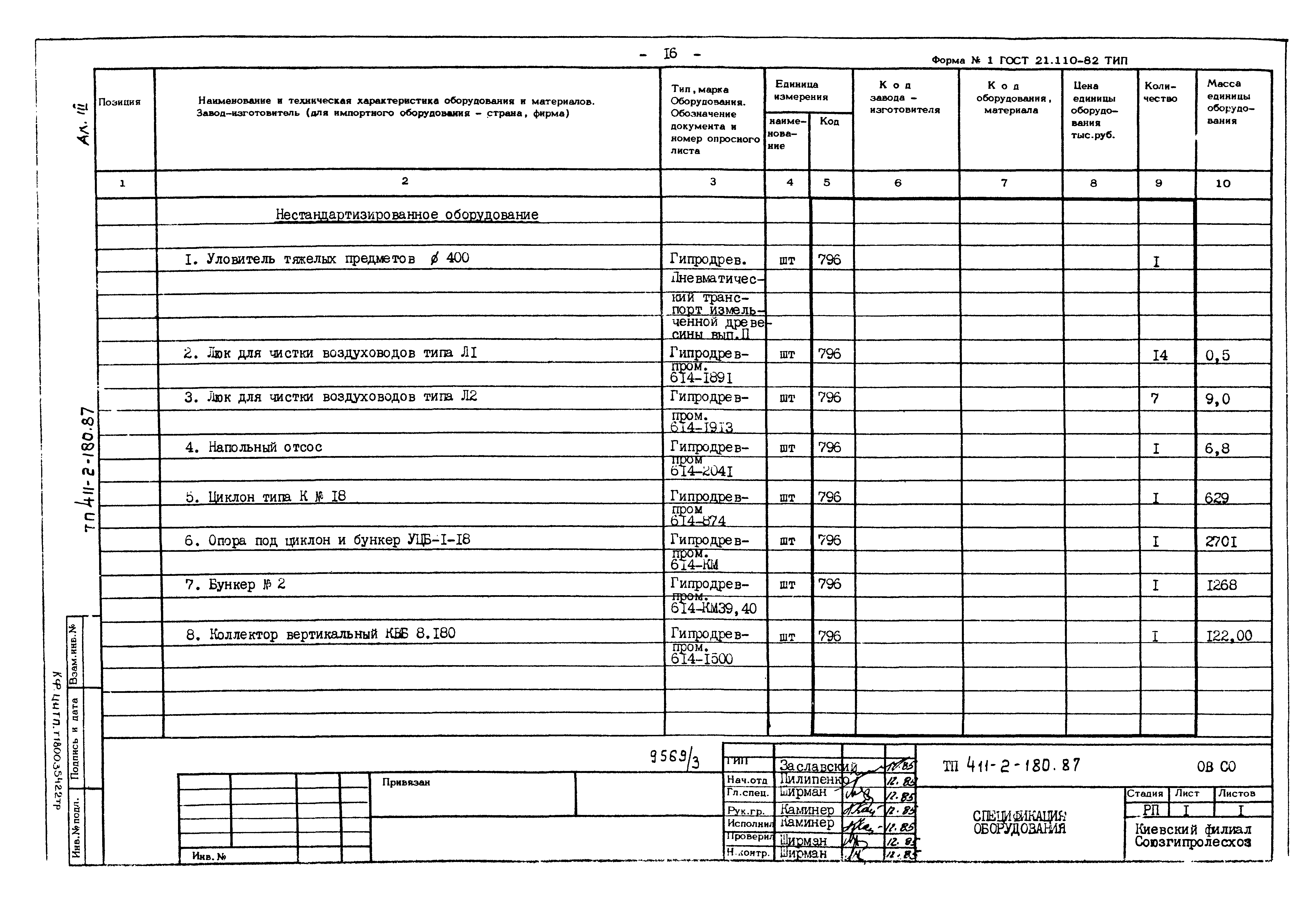 Типовой проект 411-2-180.87