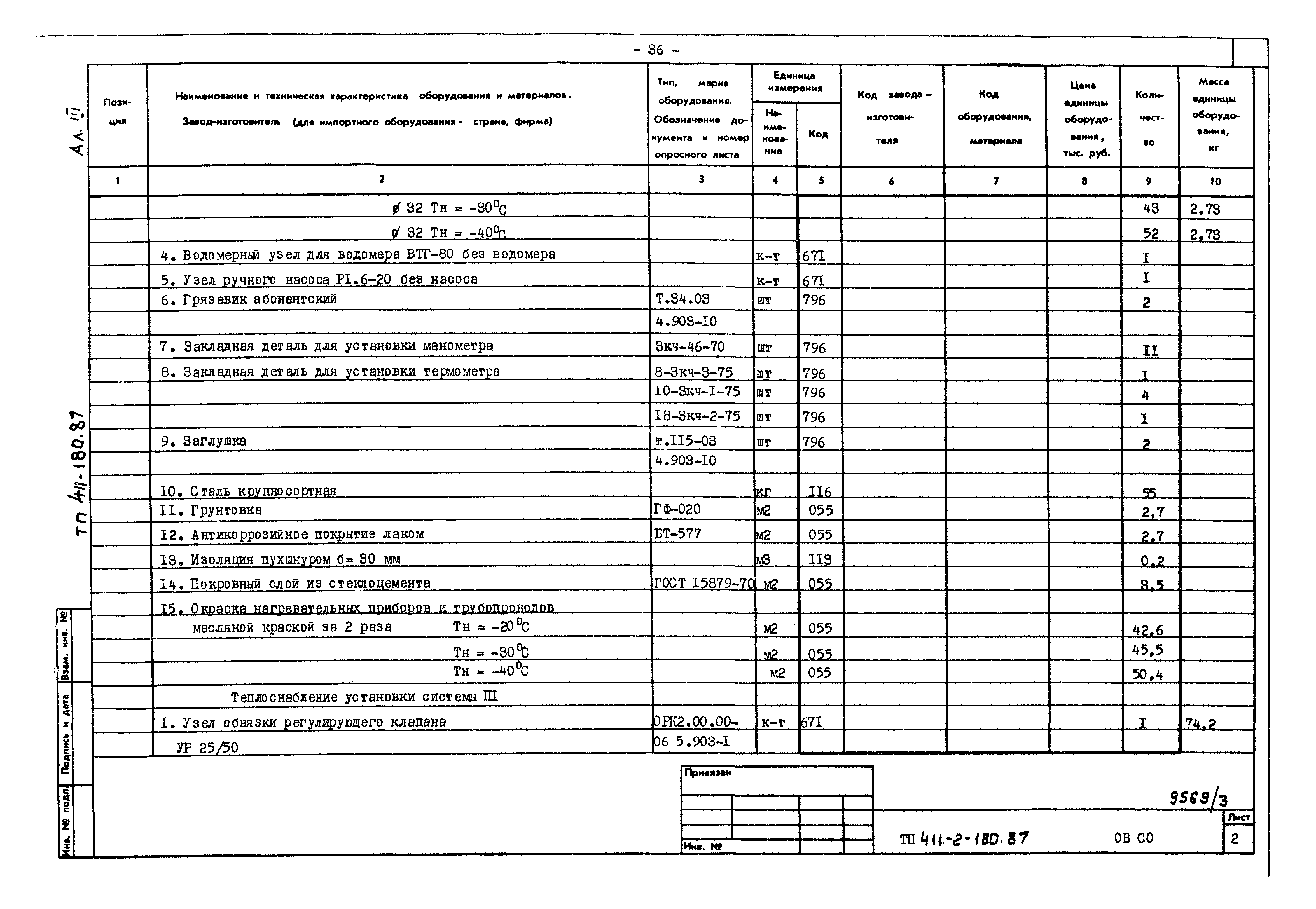 Типовой проект 411-2-180.87