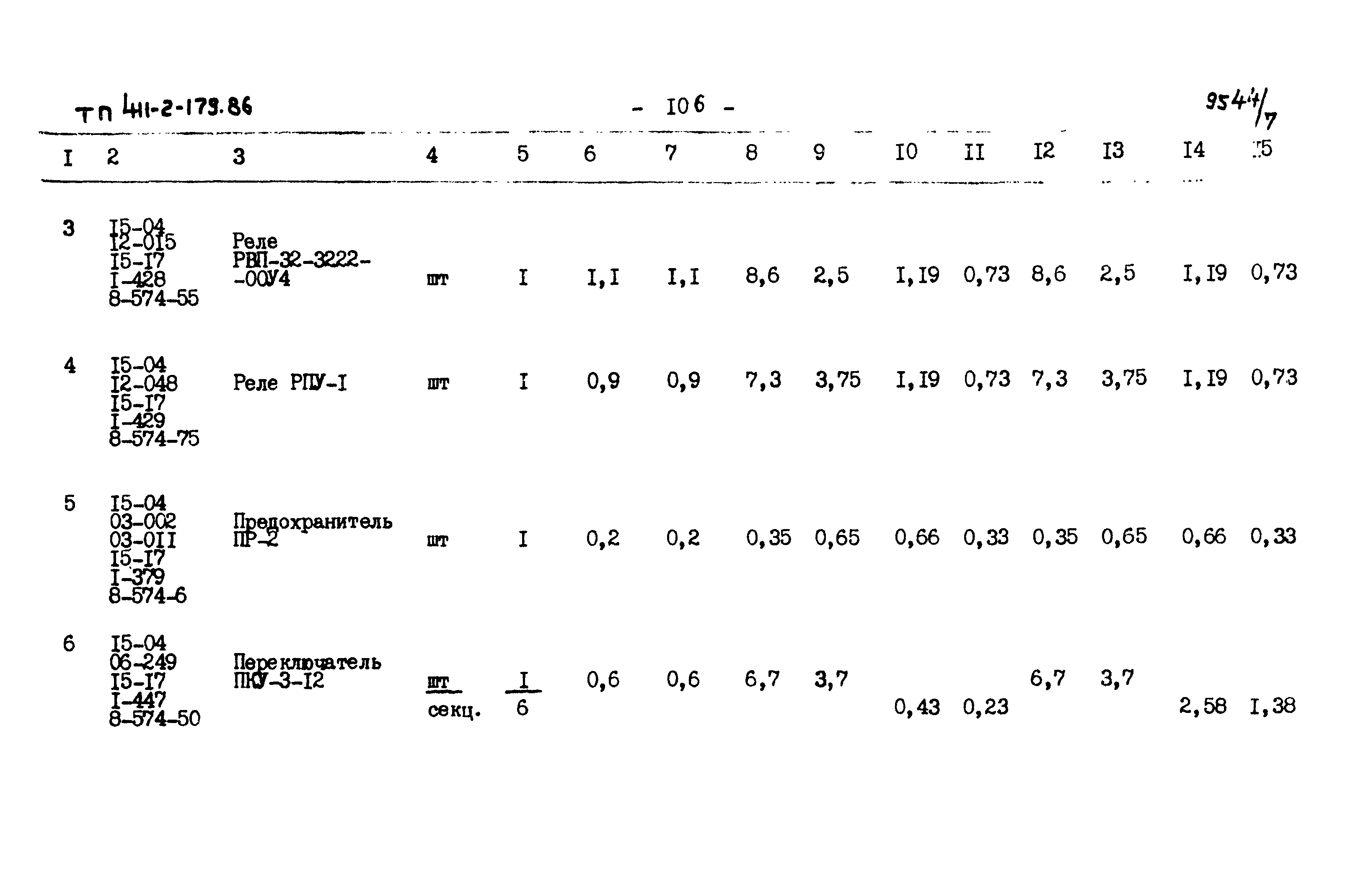 Типовой проект 411-2-179.86