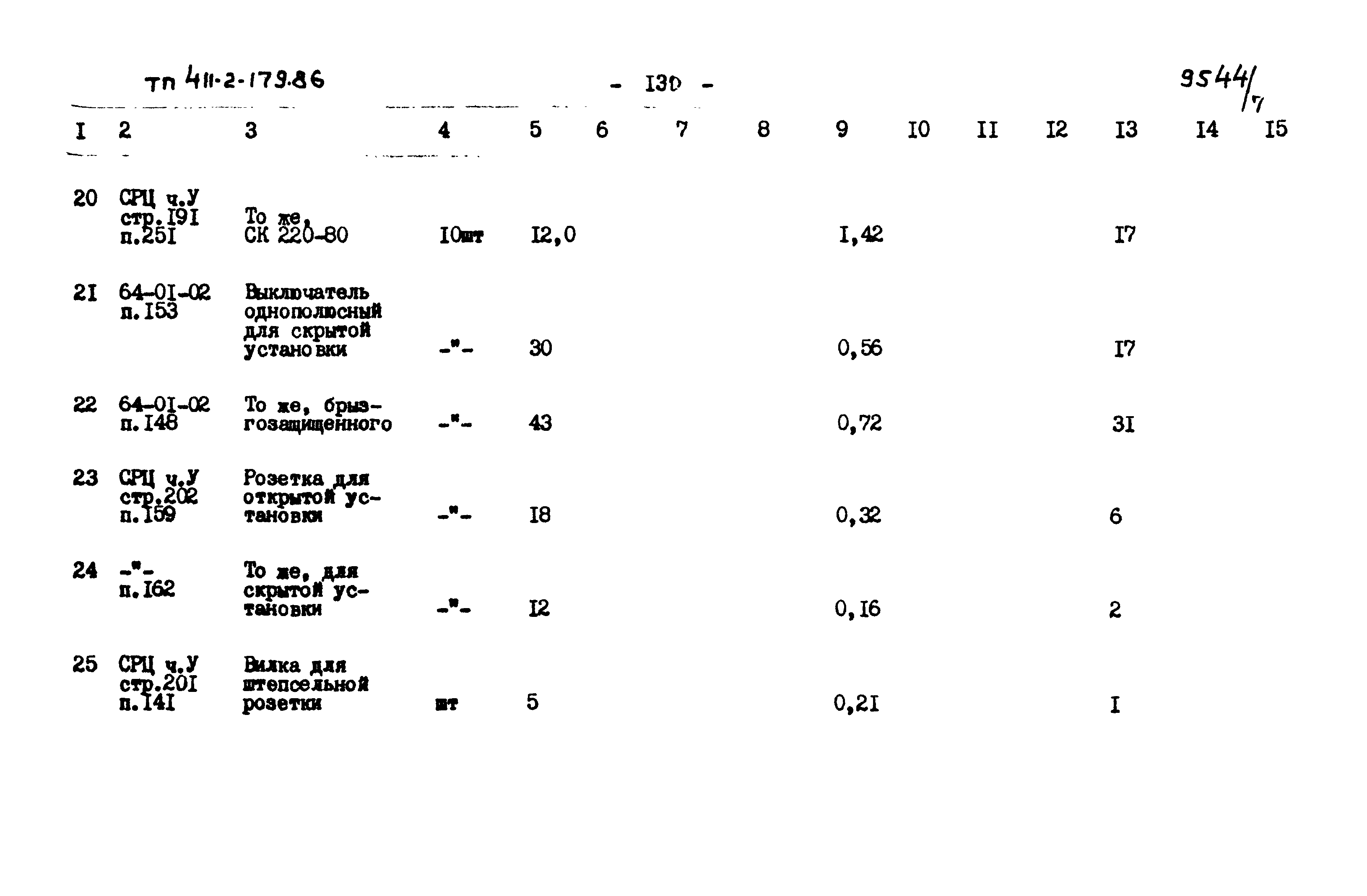 Типовой проект 411-2-179.86