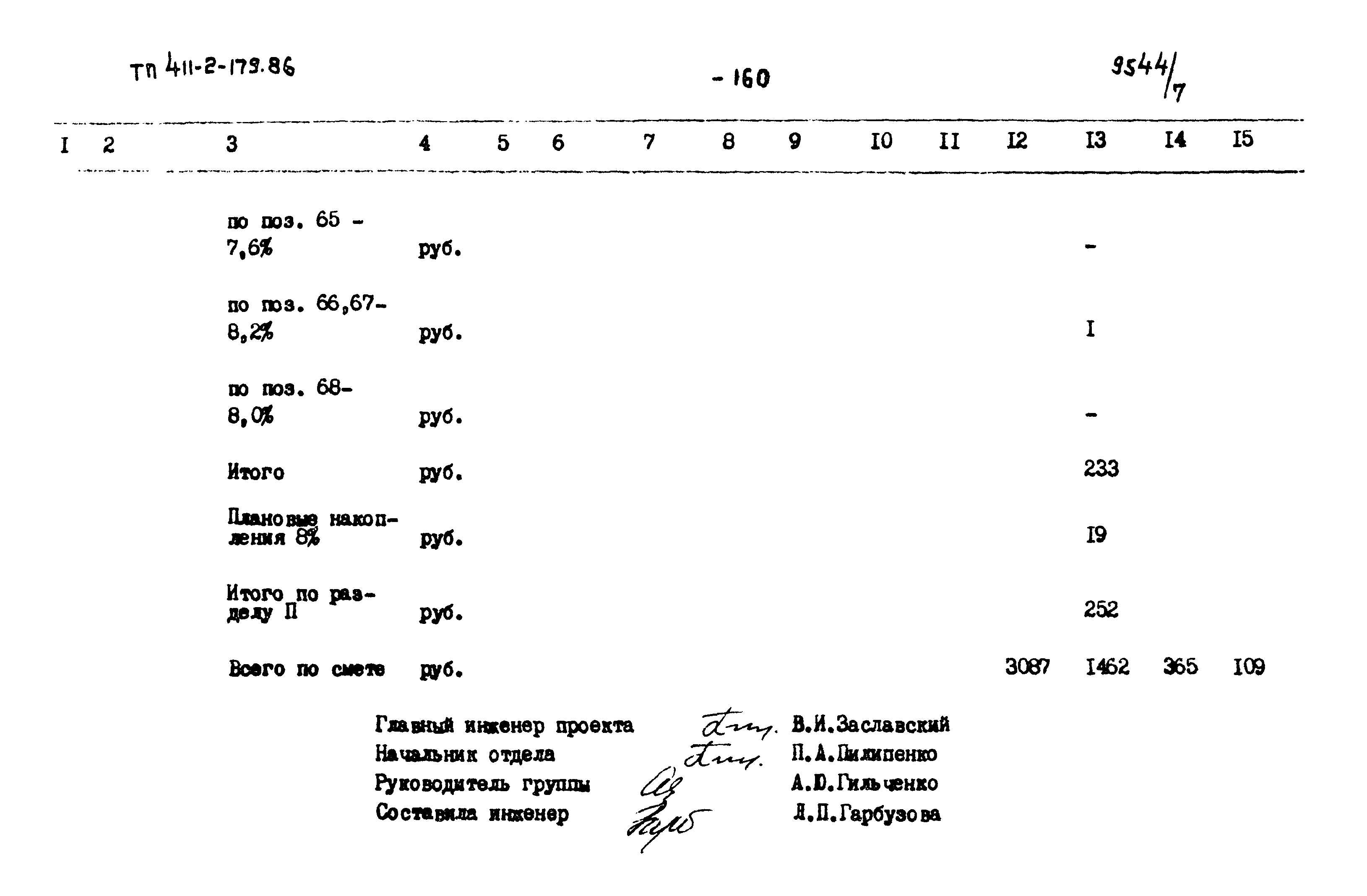 Типовой проект 411-2-179.86