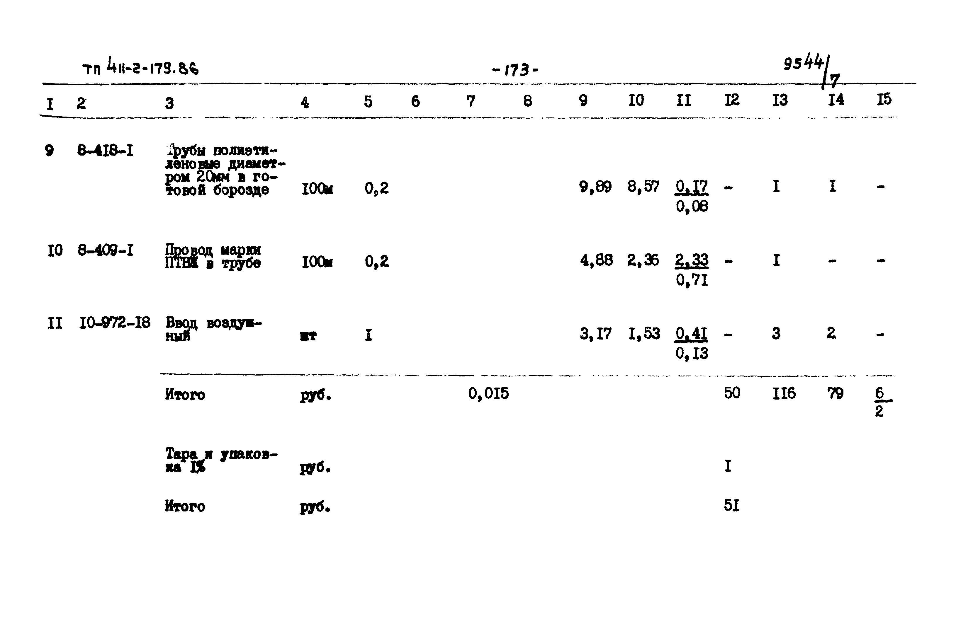 Типовой проект 411-2-179.86