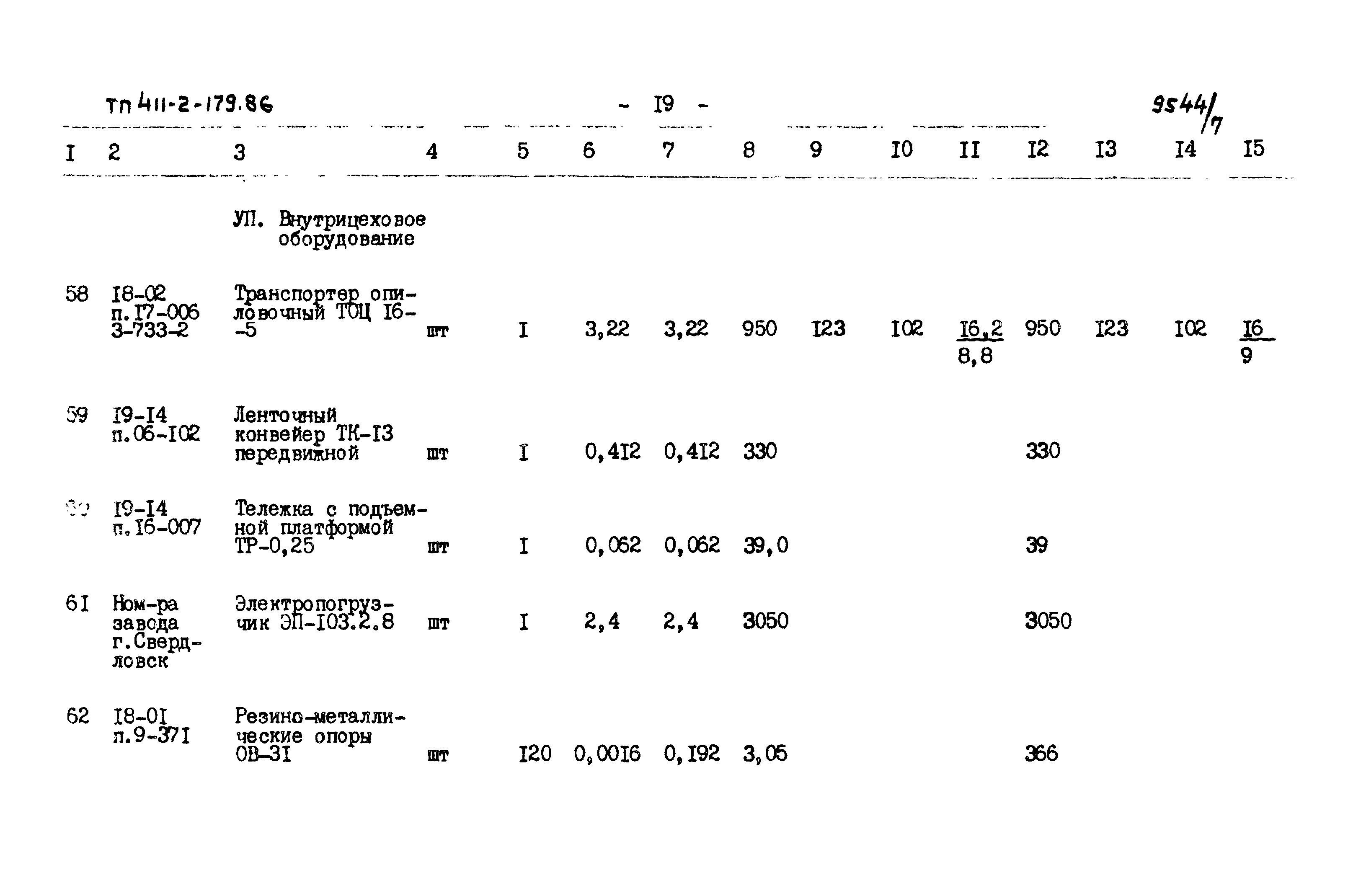 Типовой проект 411-2-179.86