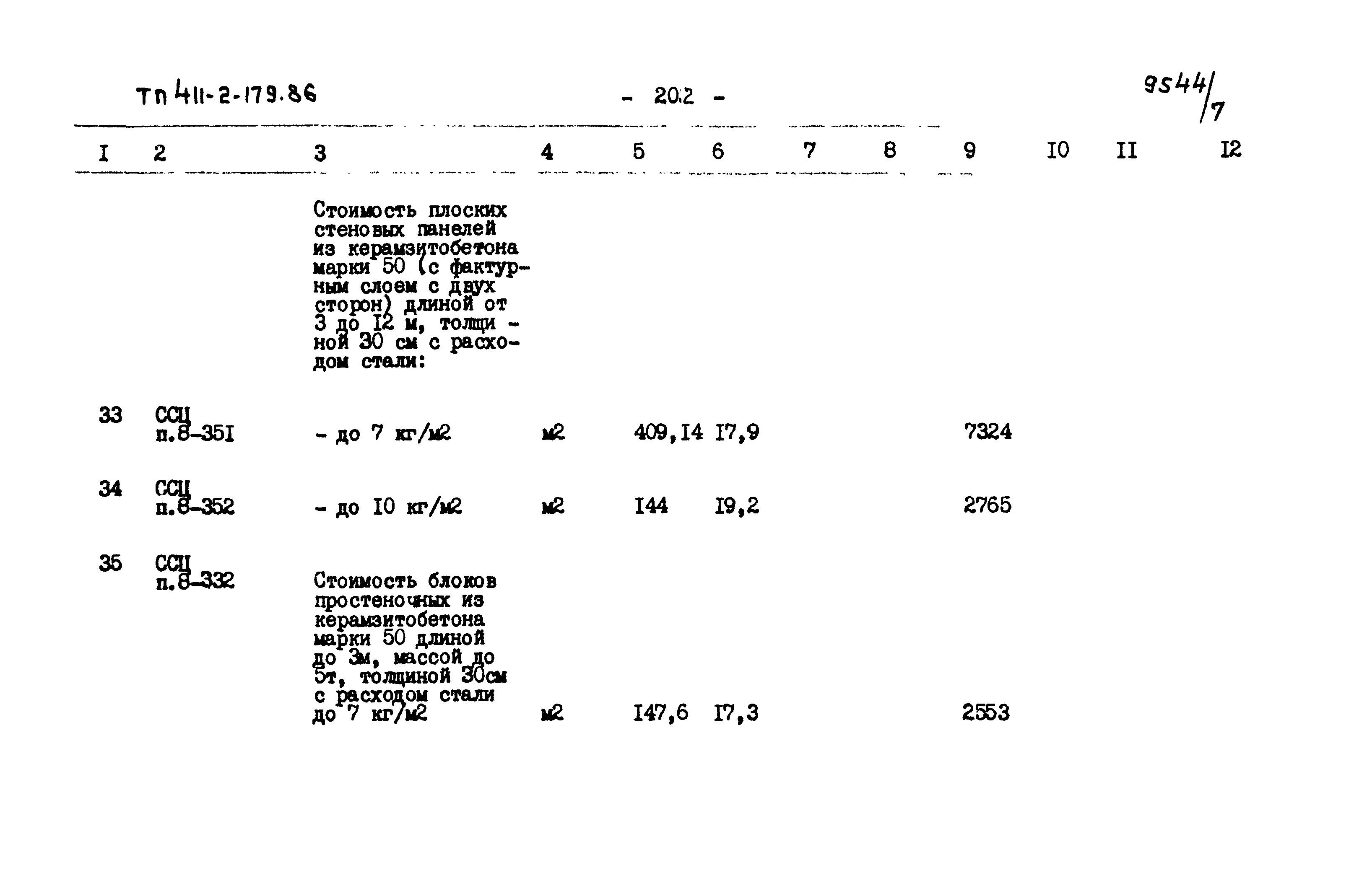 Типовой проект 411-2-179.86