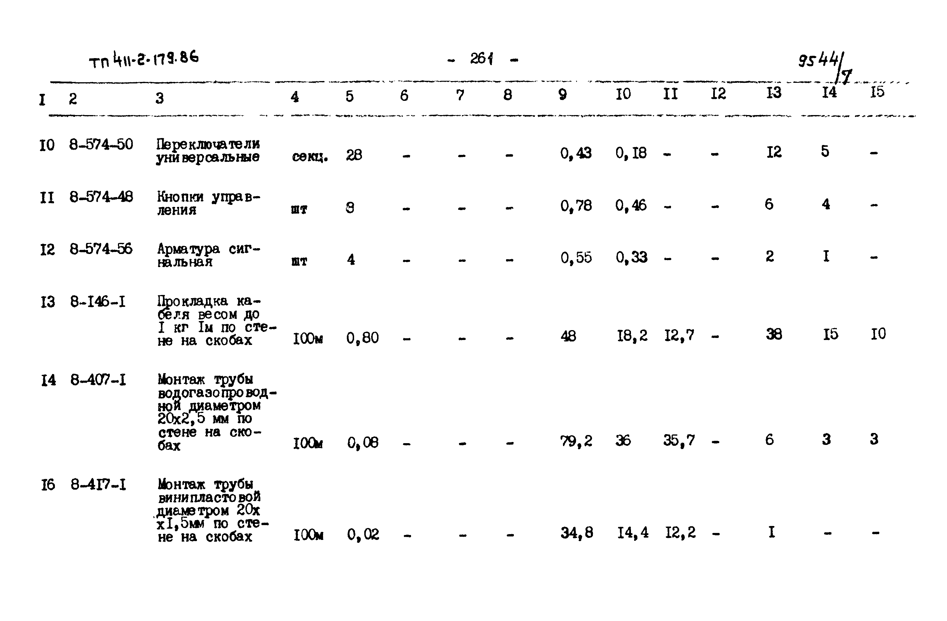 Типовой проект 411-2-179.86