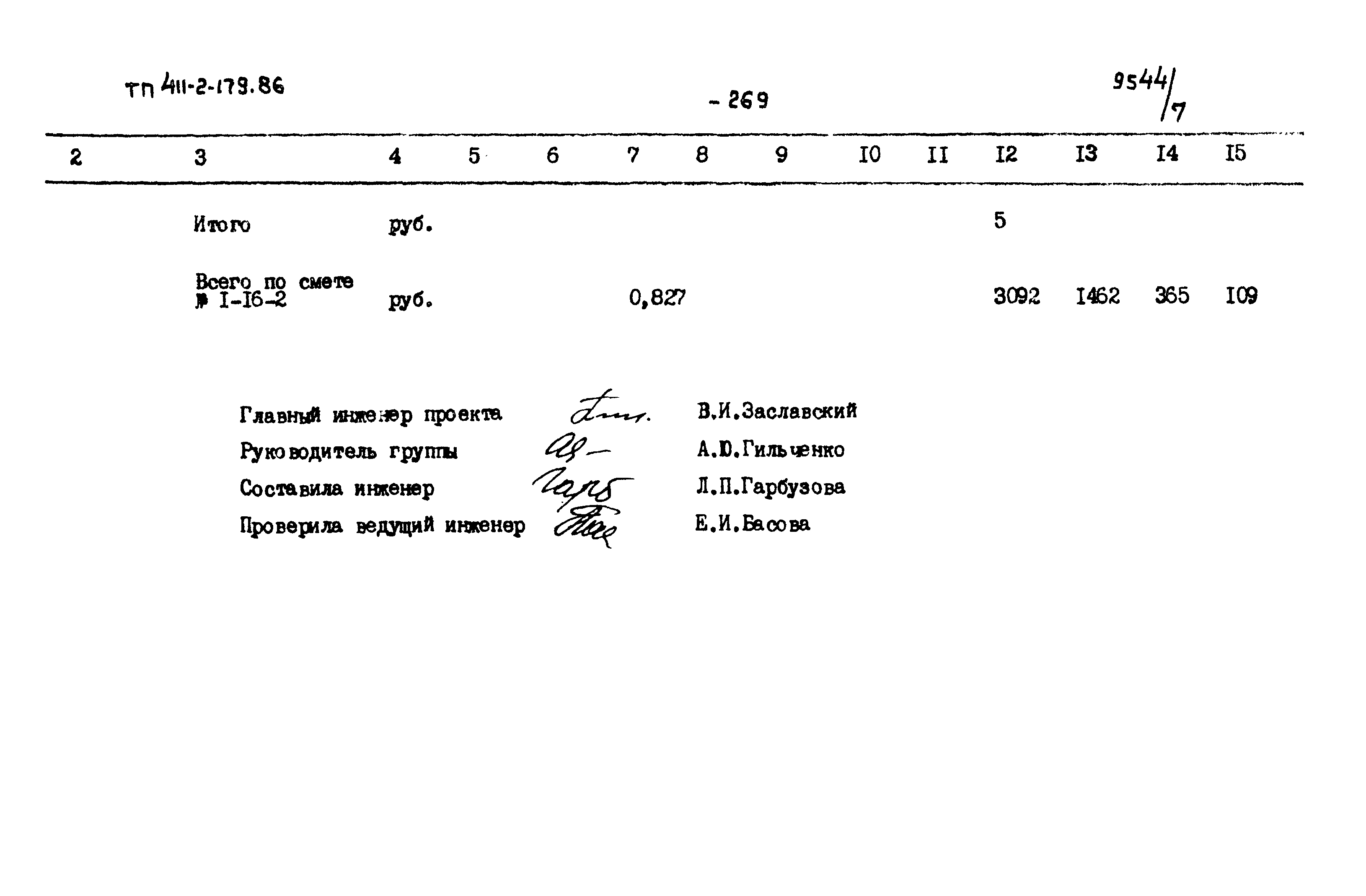 Типовой проект 411-2-179.86