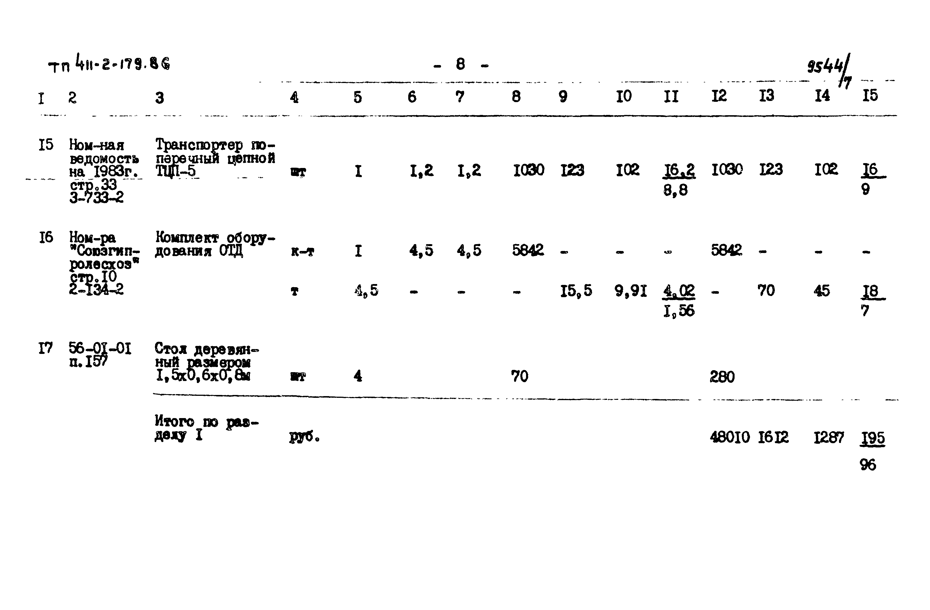 Типовой проект 411-2-179.86