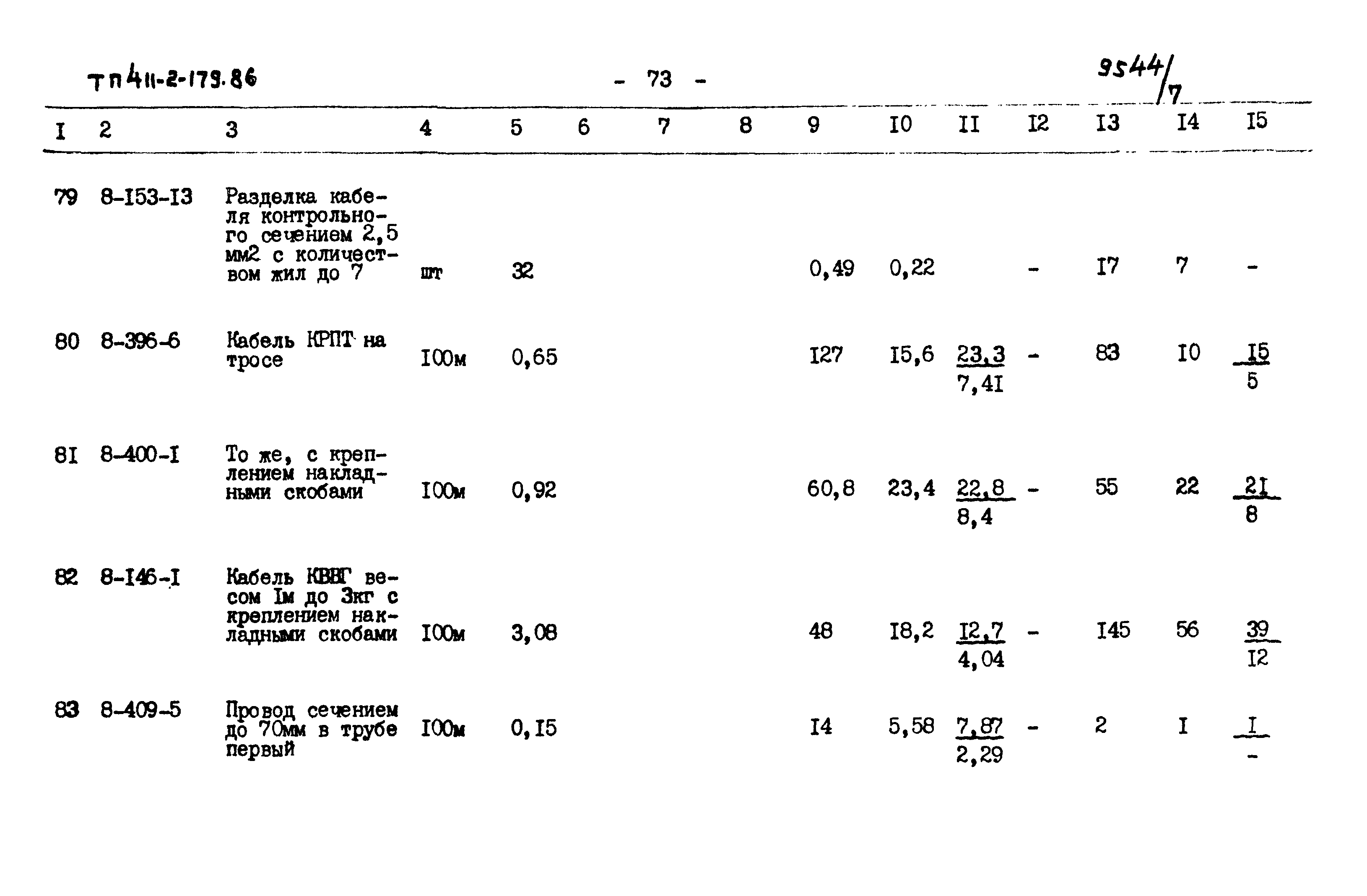 Типовой проект 411-2-179.86