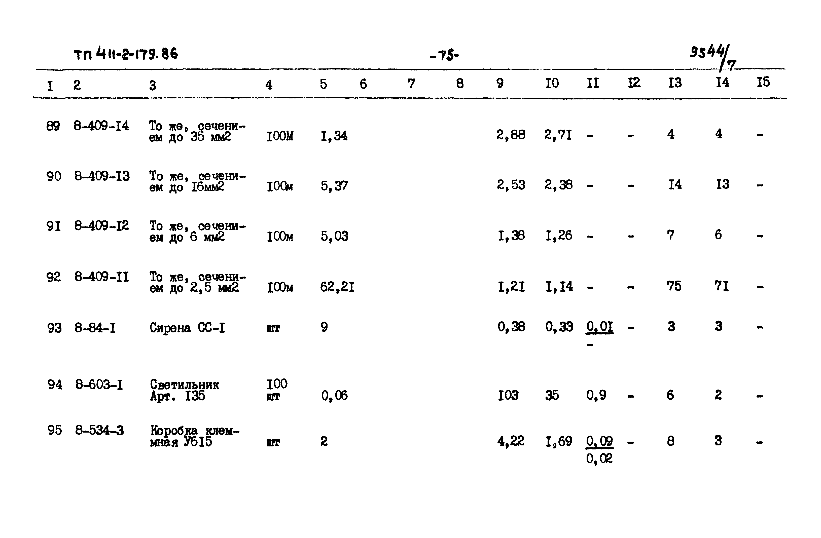 Типовой проект 411-2-179.86