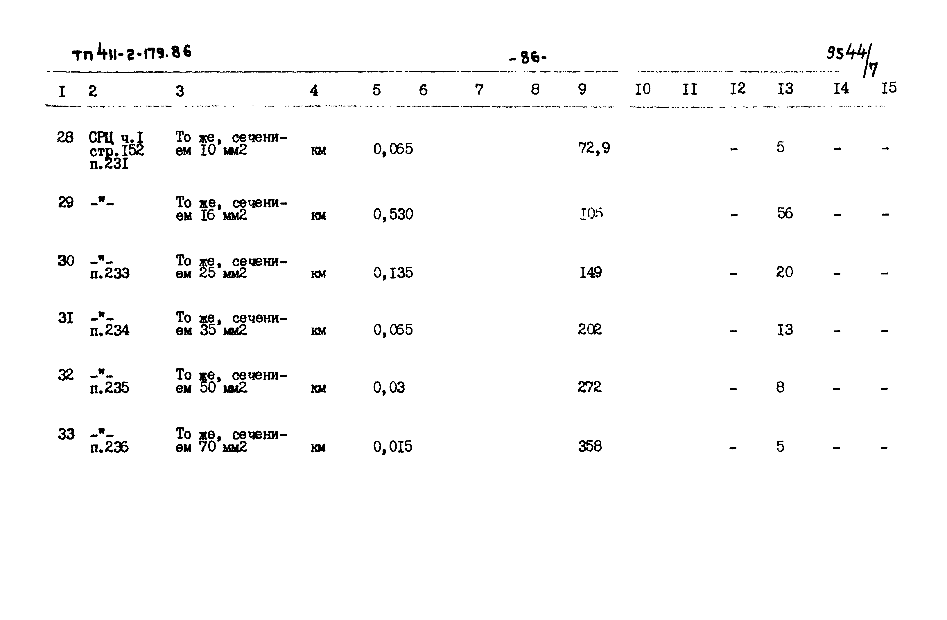 Типовой проект 411-2-179.86