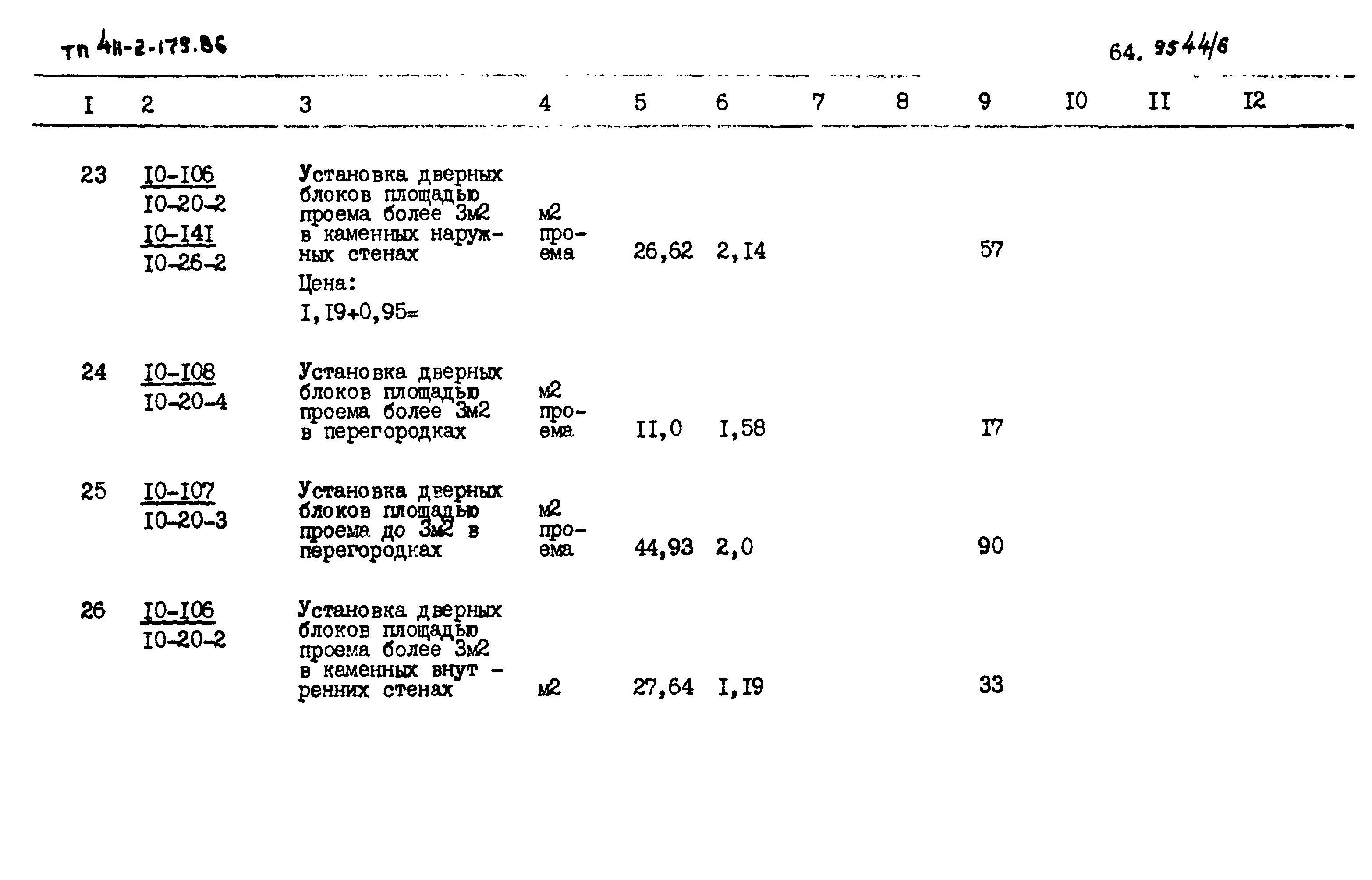 Типовой проект 411-2-179.86