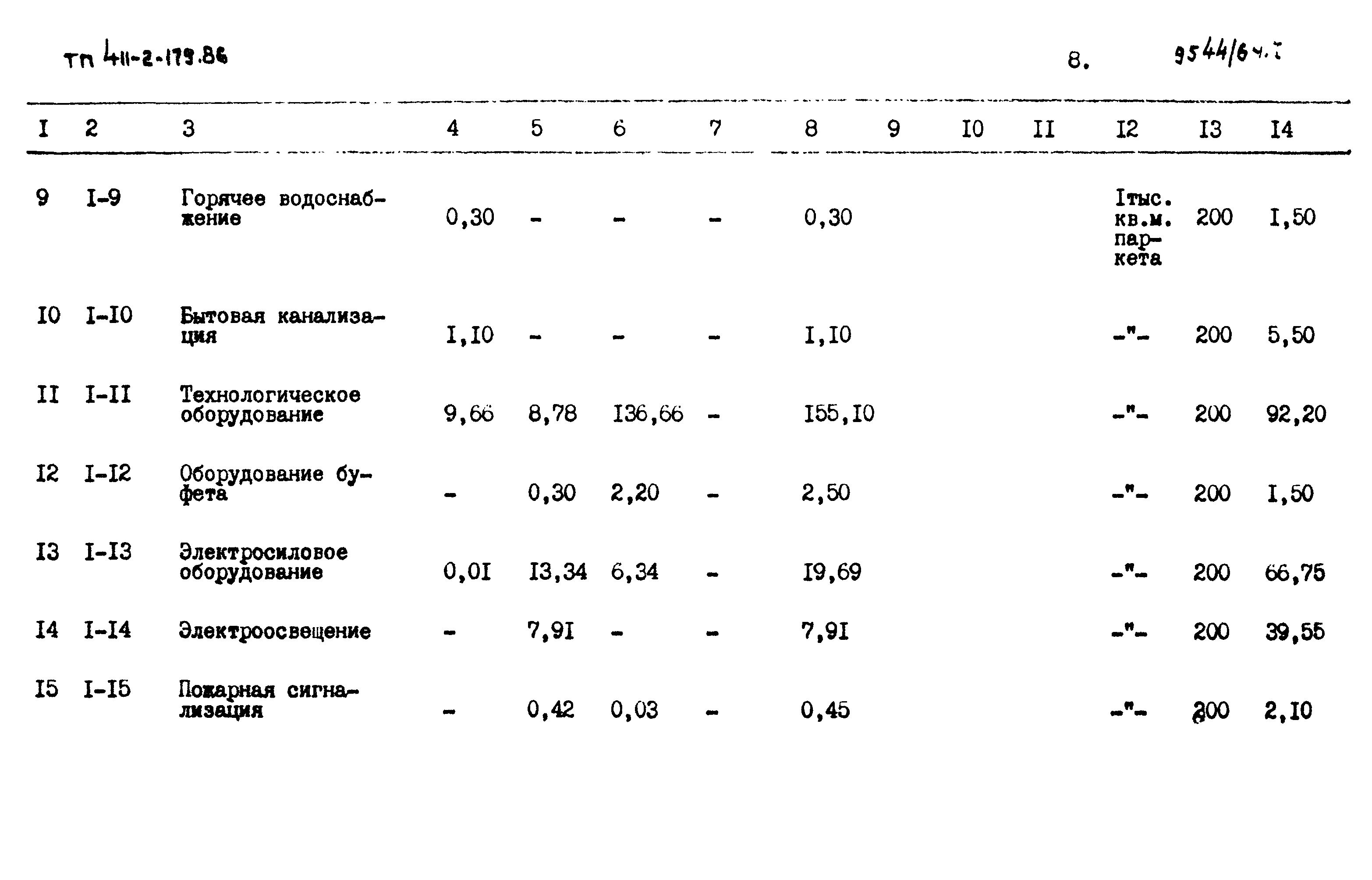 Типовой проект 411-2-179.86