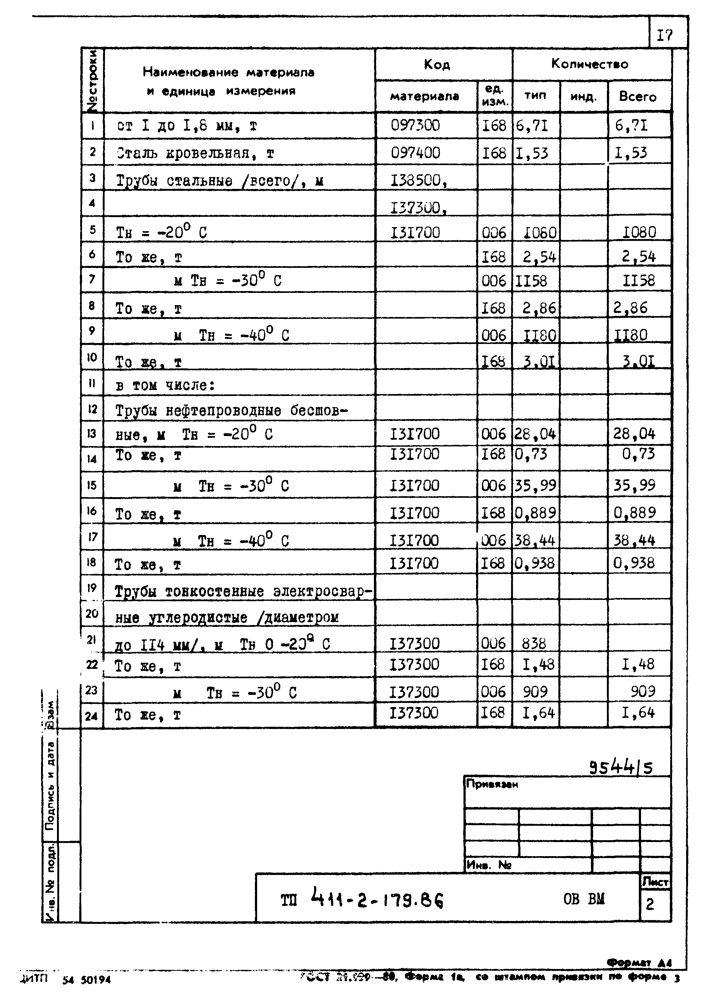 Типовой проект 411-2-179.86