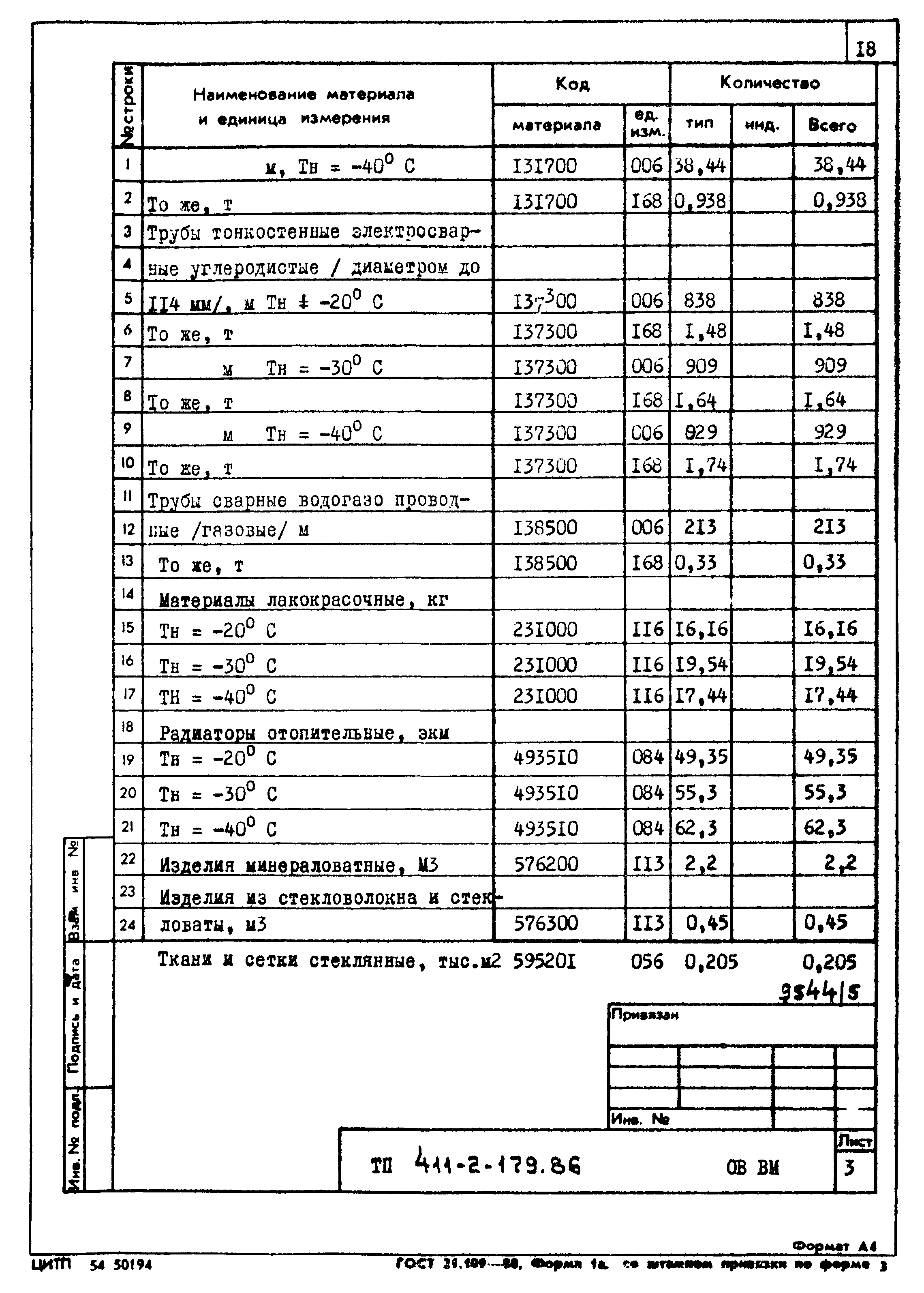 Типовой проект 411-2-179.86