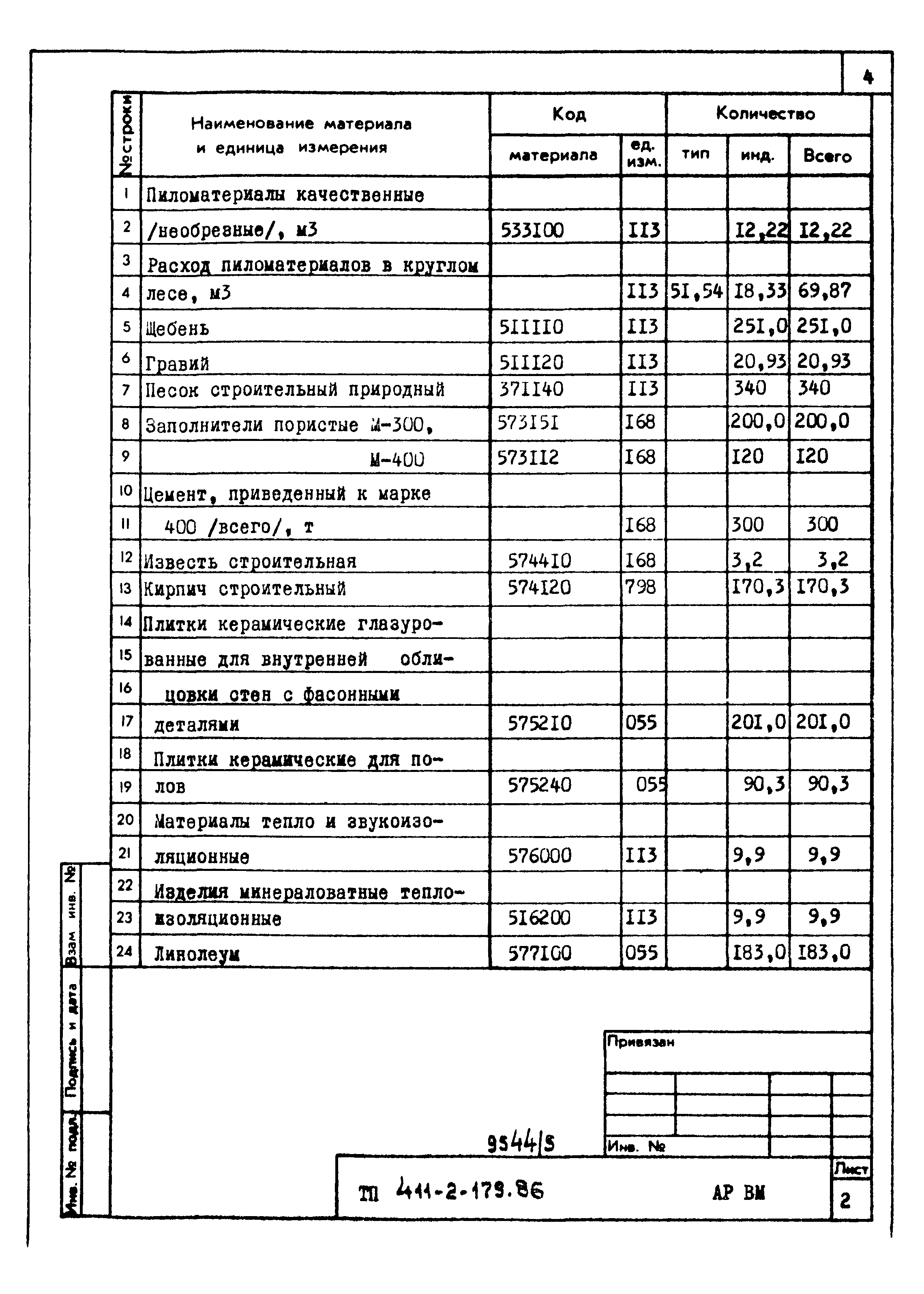 Типовой проект 411-2-179.86