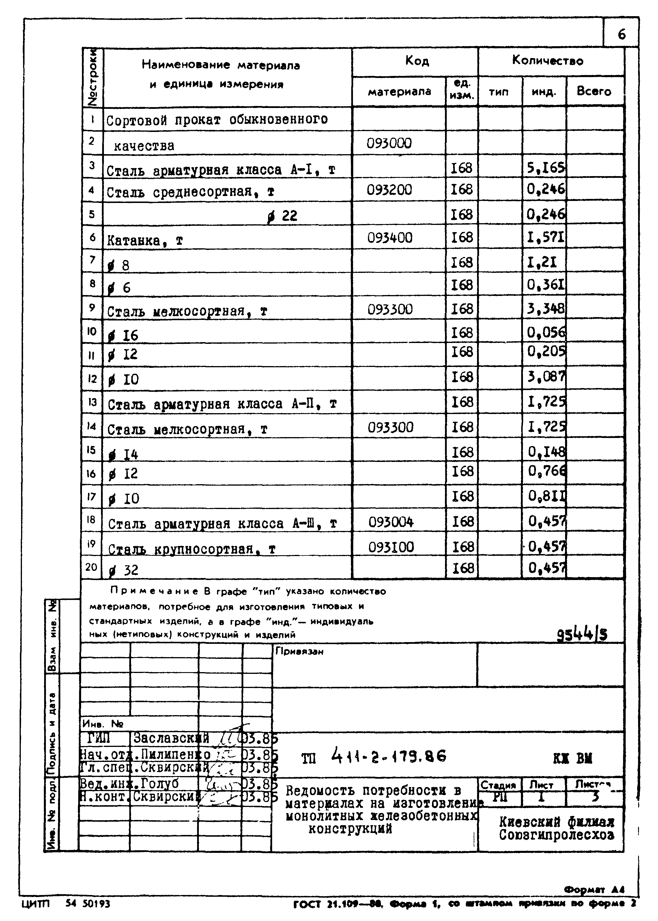 Типовой проект 411-2-179.86