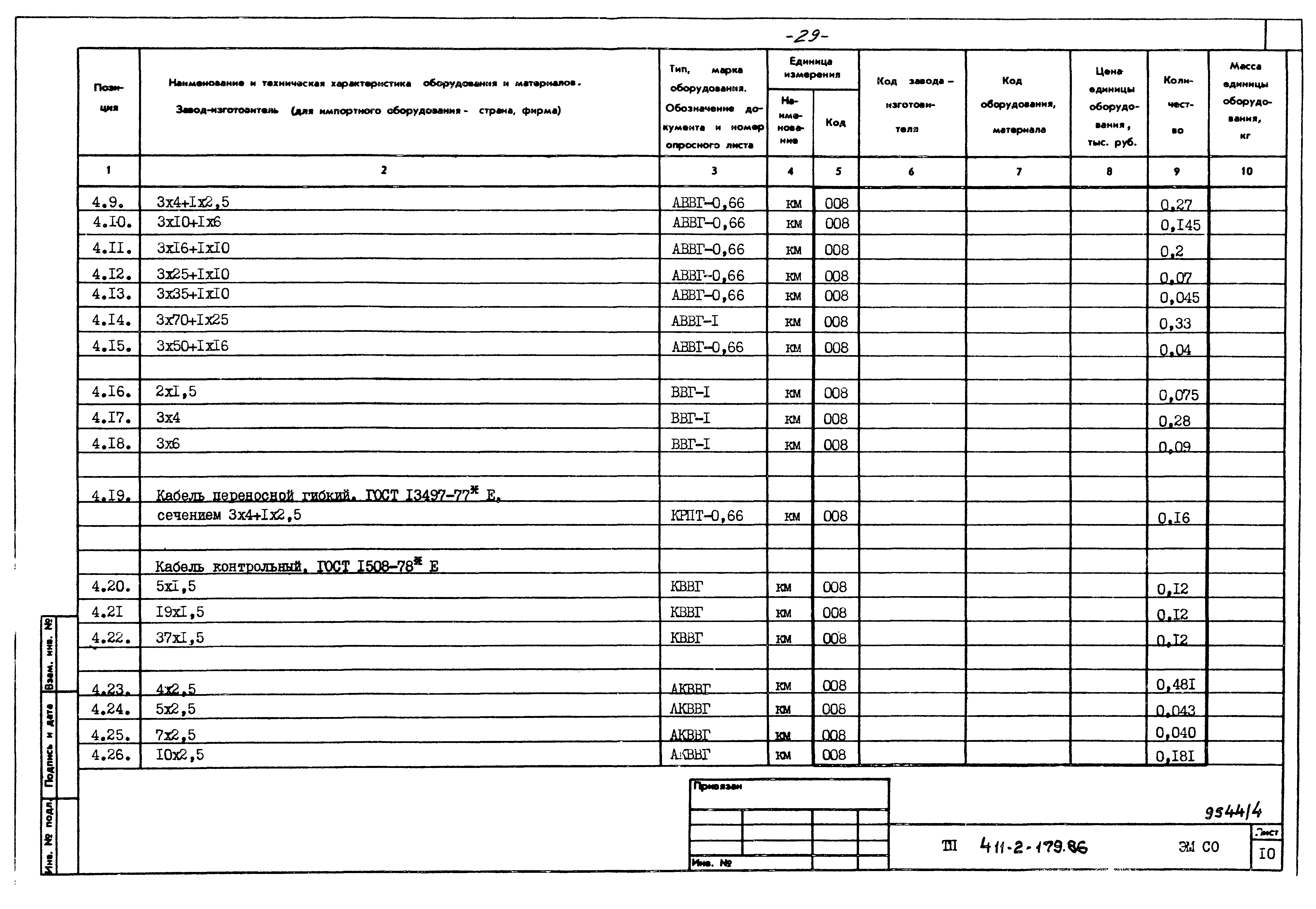 Типовой проект 411-2-179.86