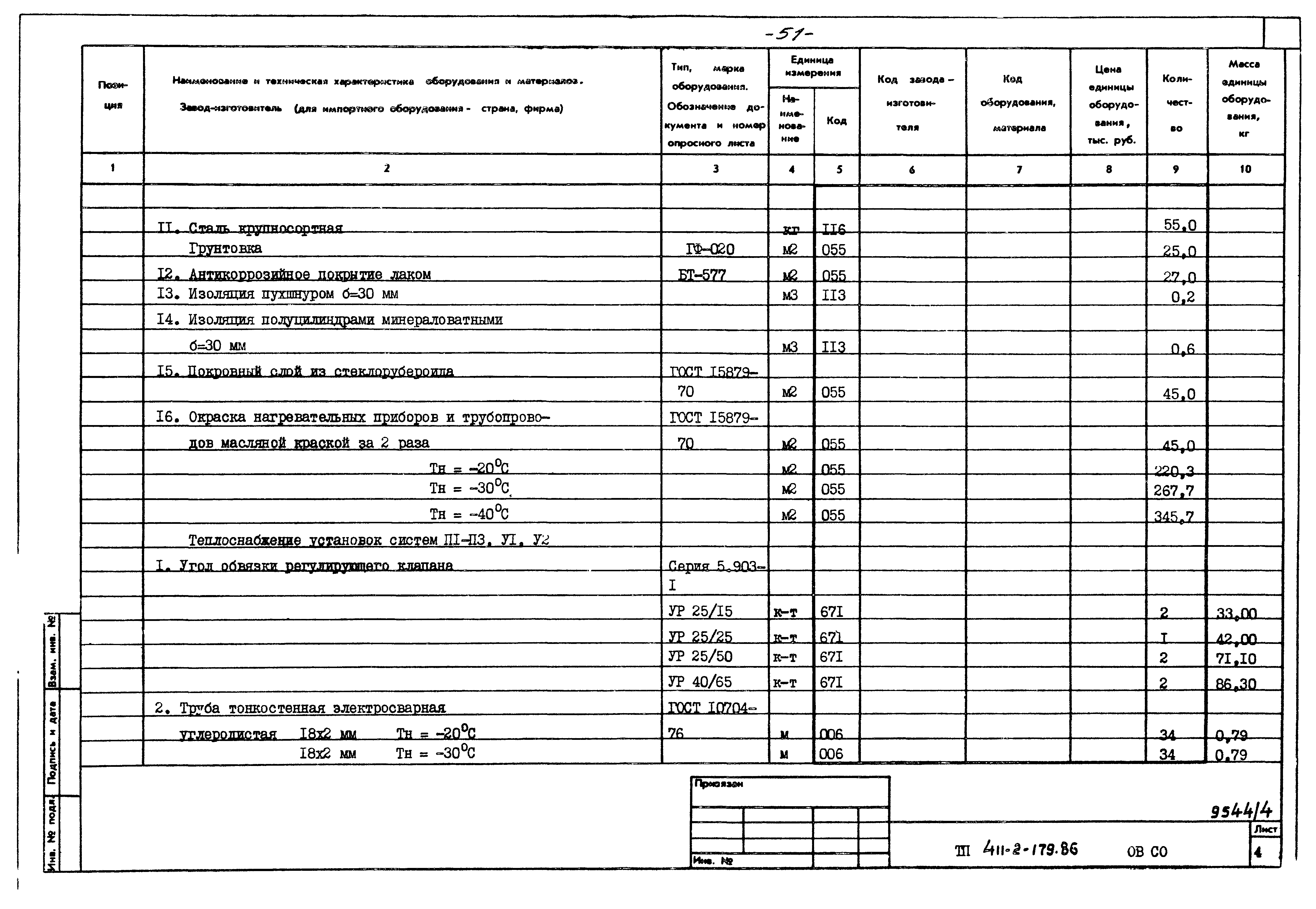 Типовой проект 411-2-179.86