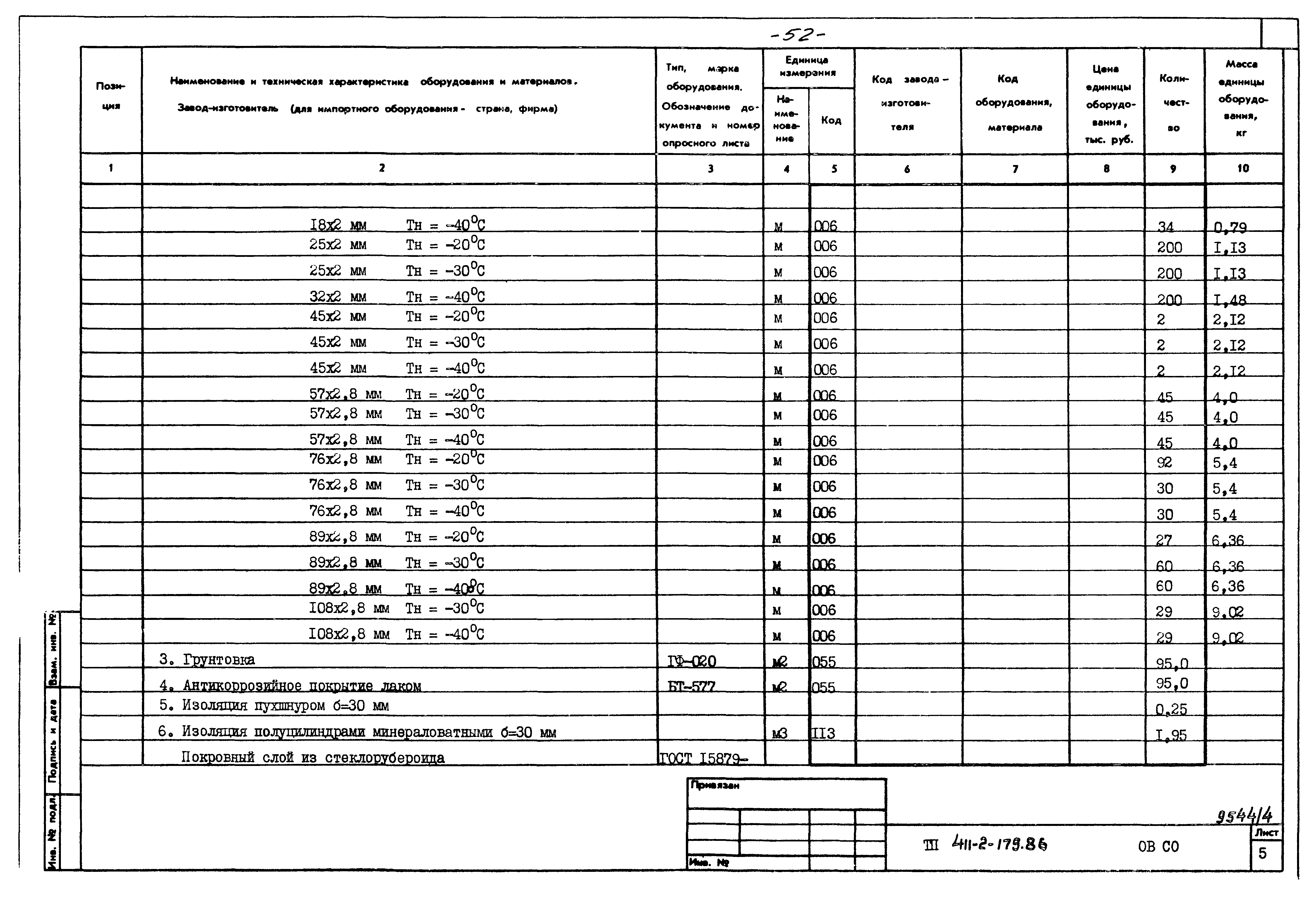 Типовой проект 411-2-179.86