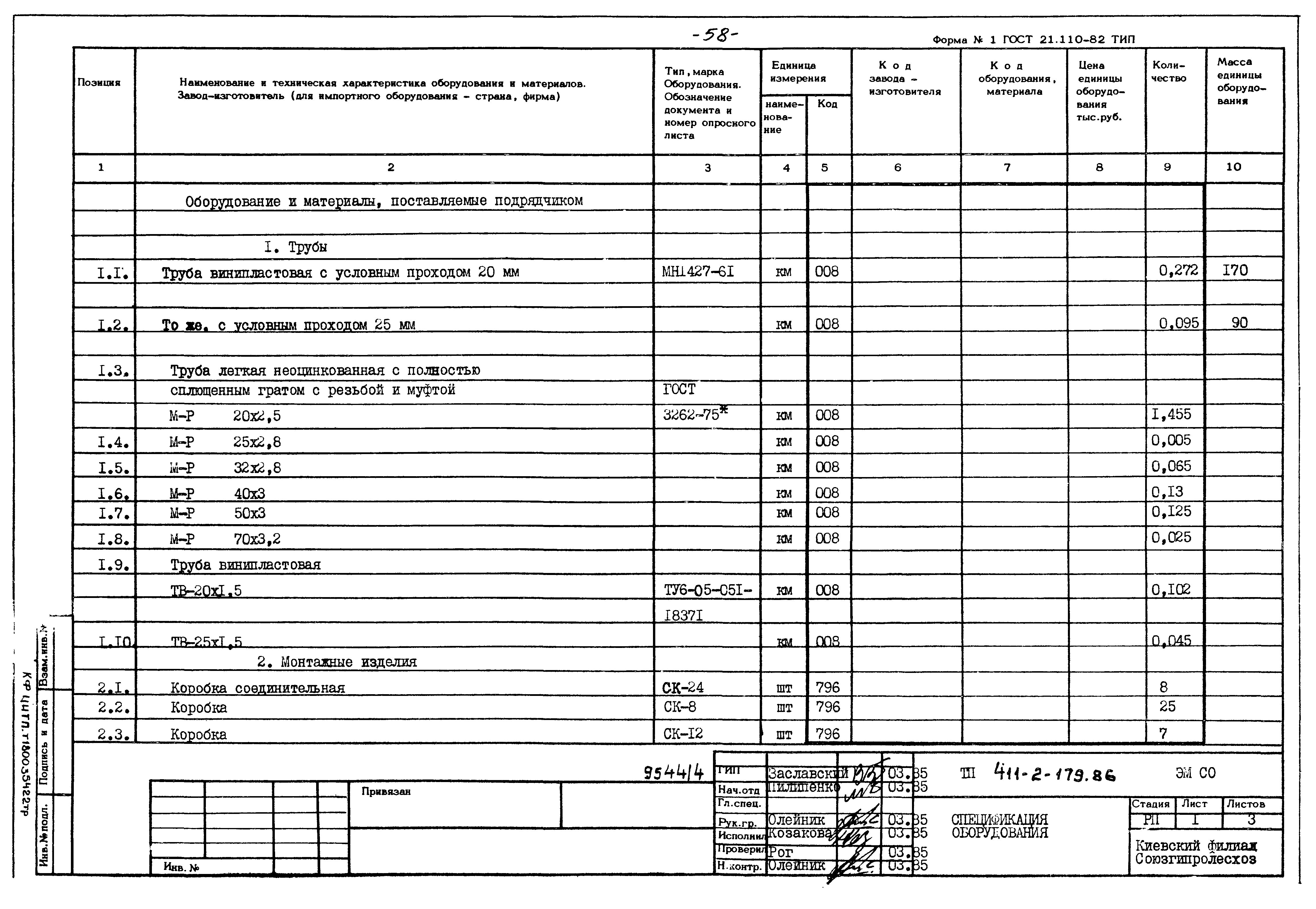 Типовой проект 411-2-179.86