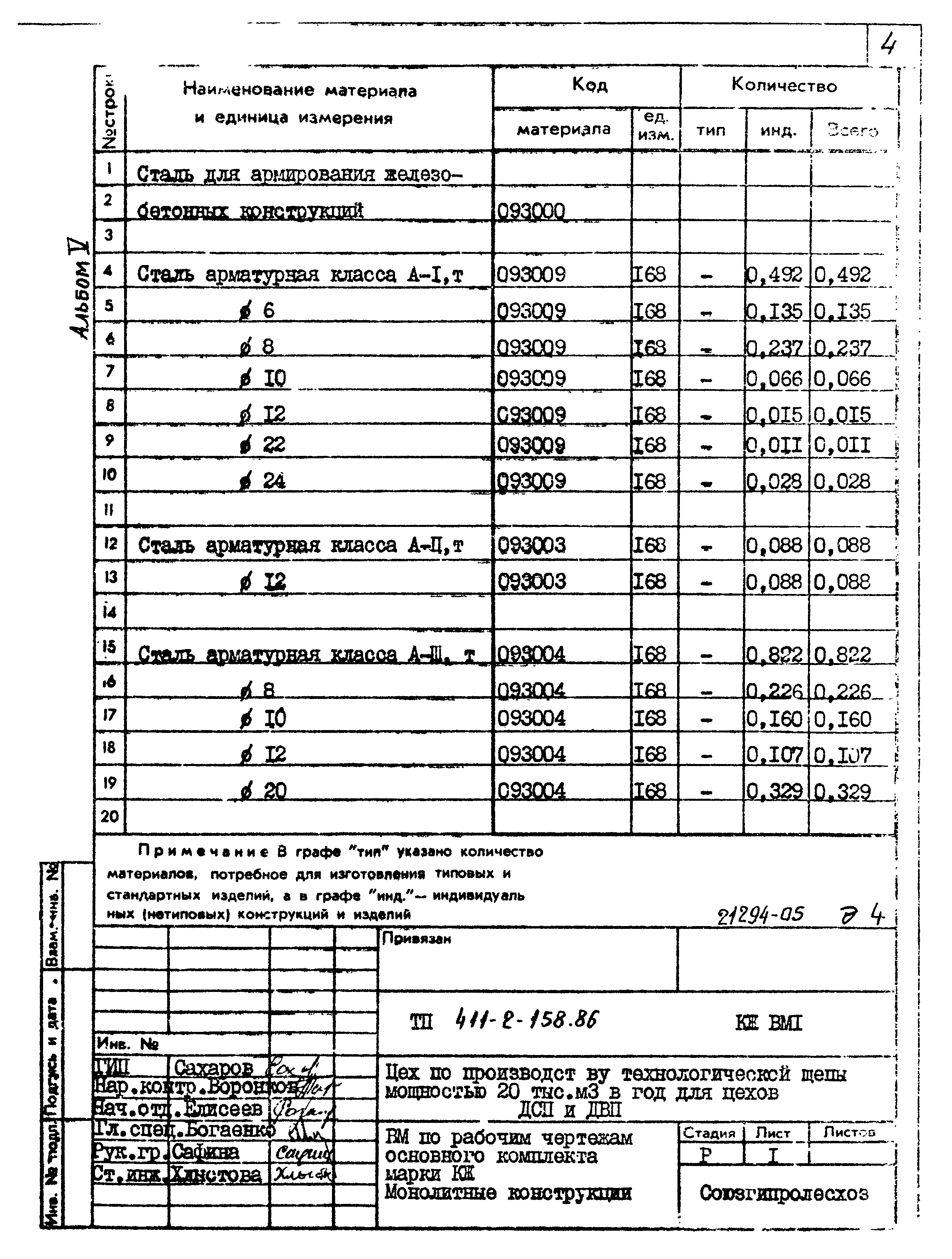 Типовой проект 411-2-158.86