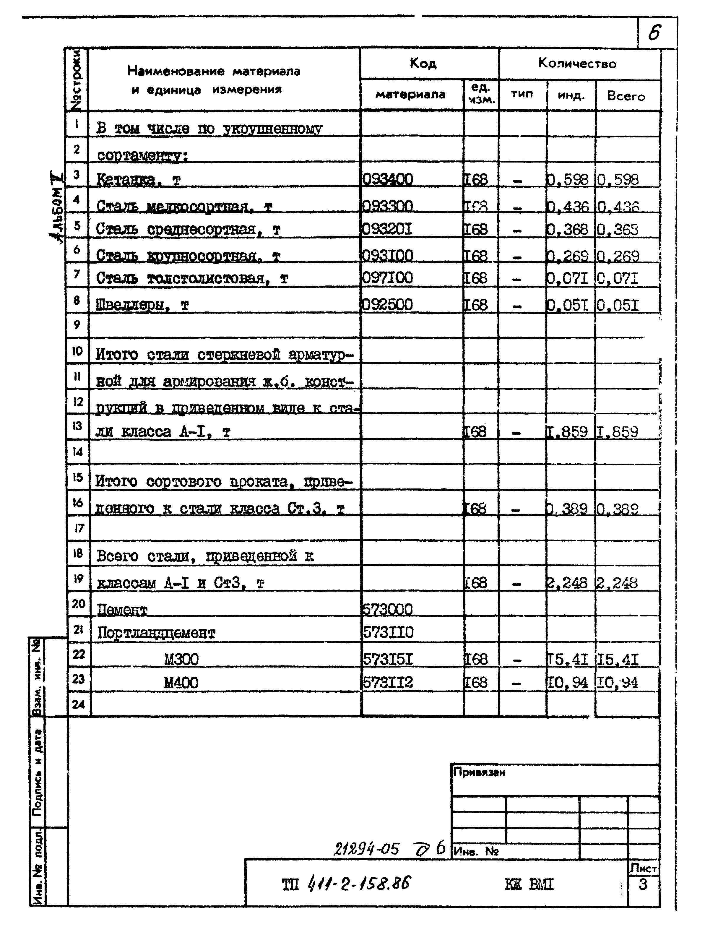 Типовой проект 411-2-158.86