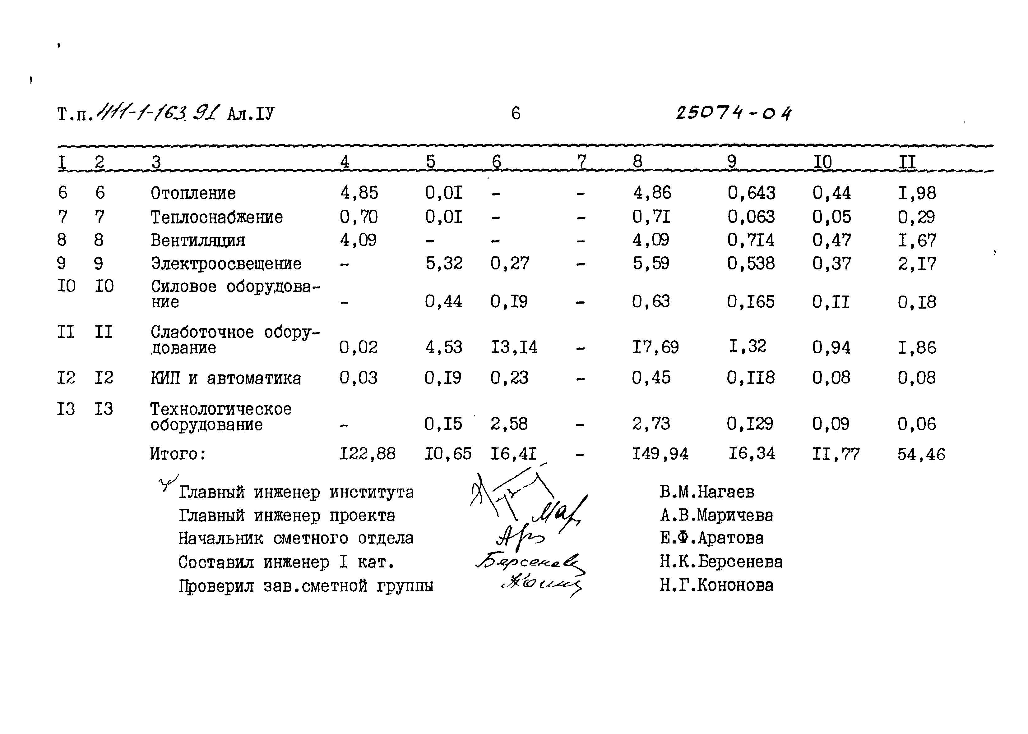 Типовой проект 411-1-163.91