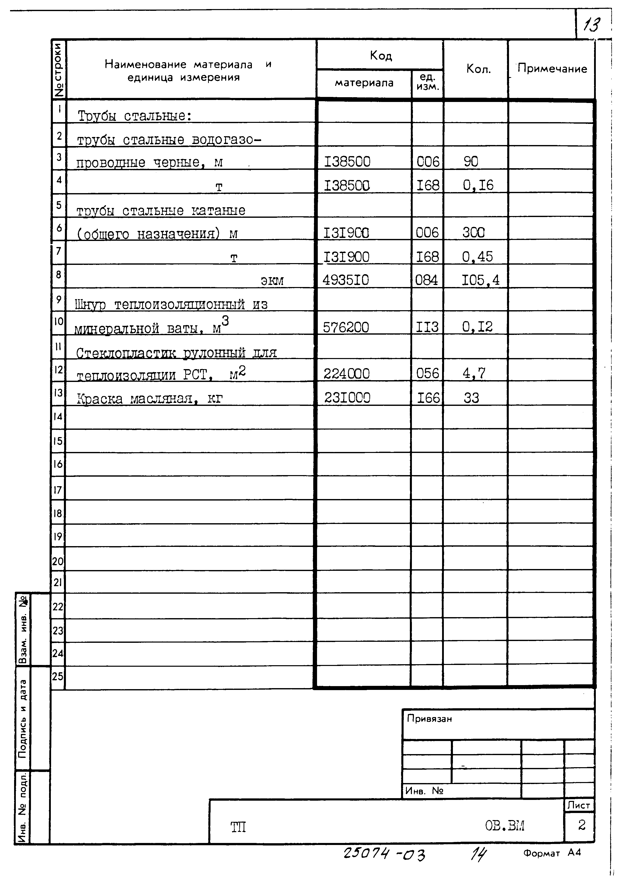 Типовой проект 411-1-163.91