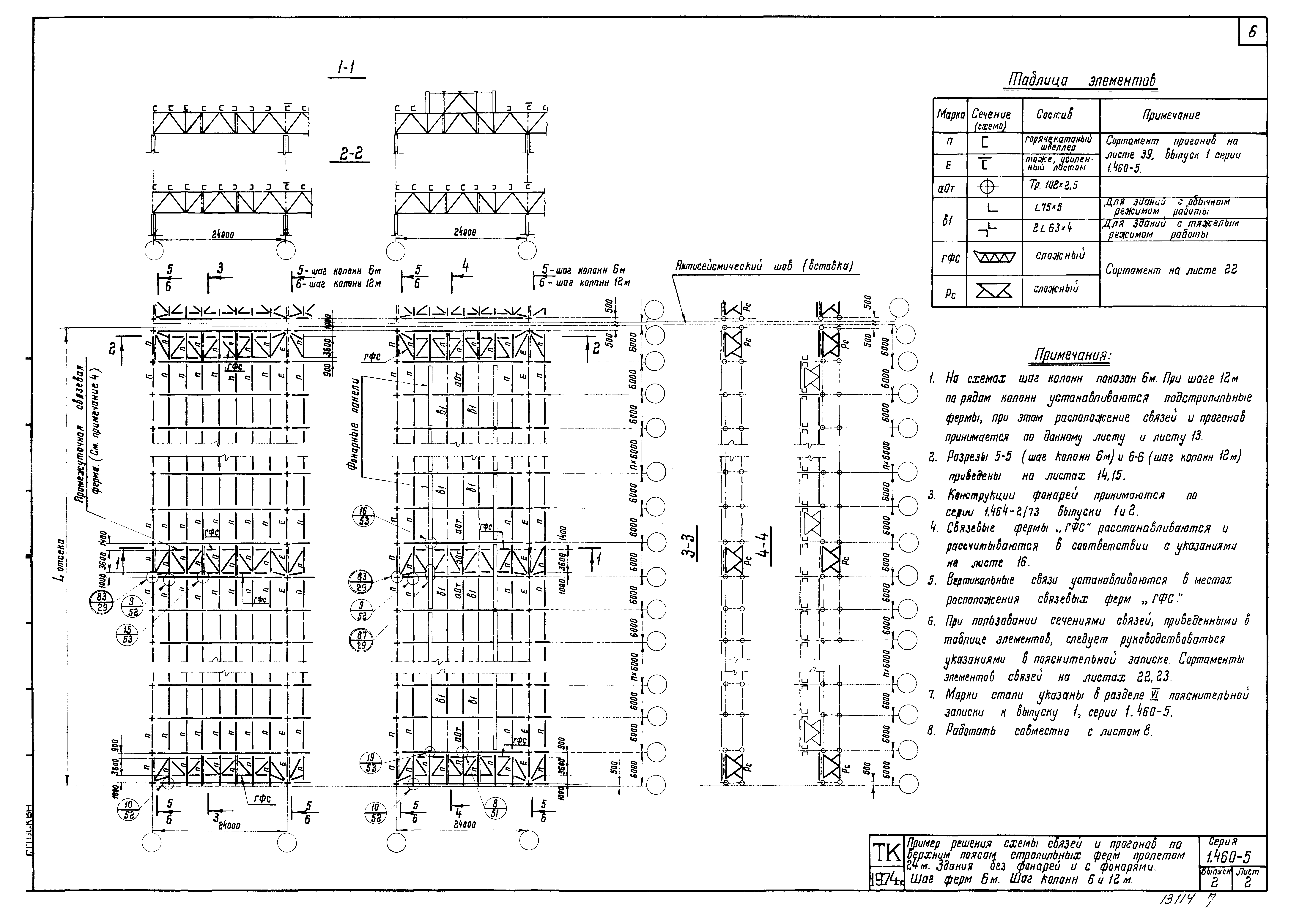 Серия 1.460-5