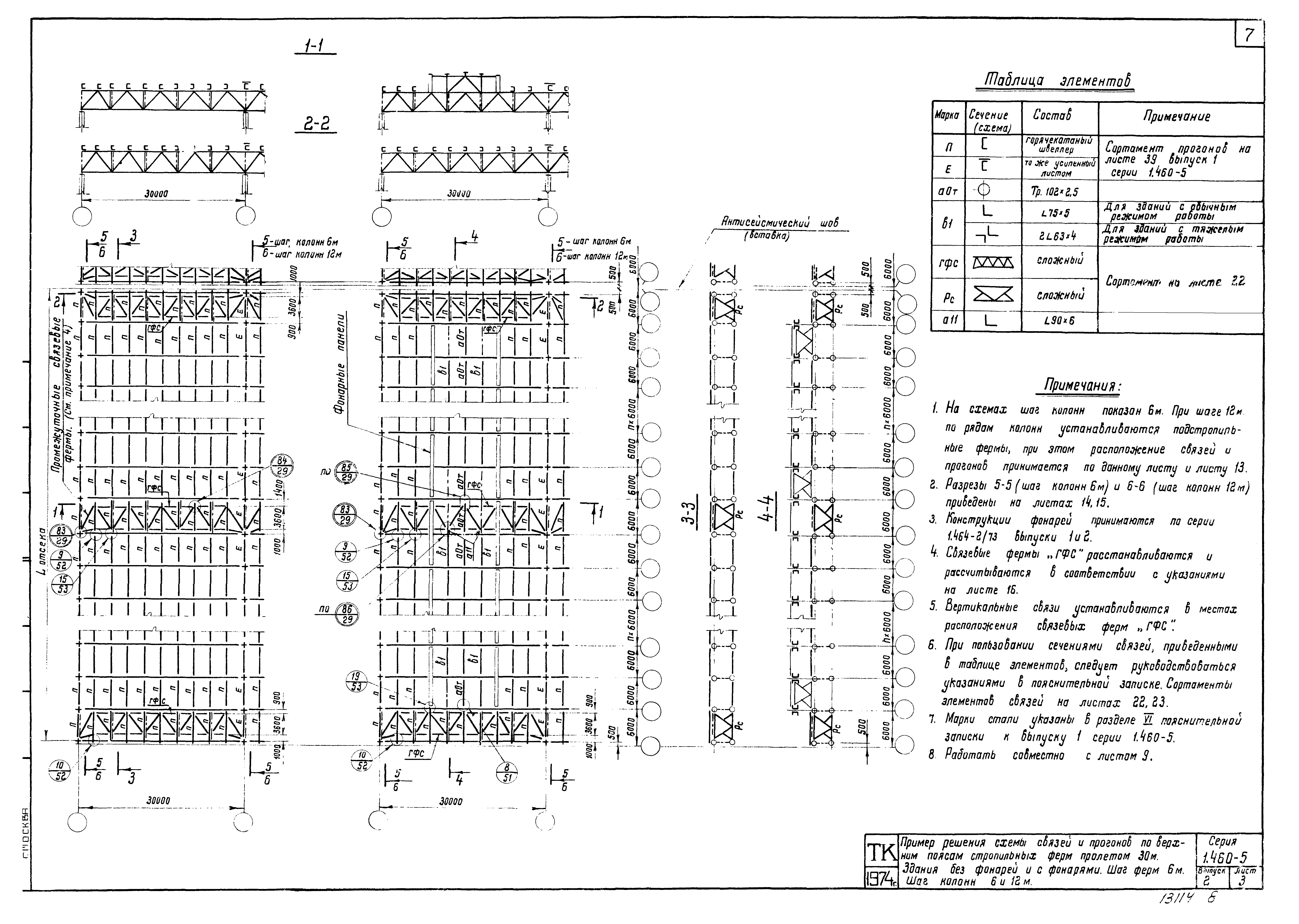 Серия 1.460-5