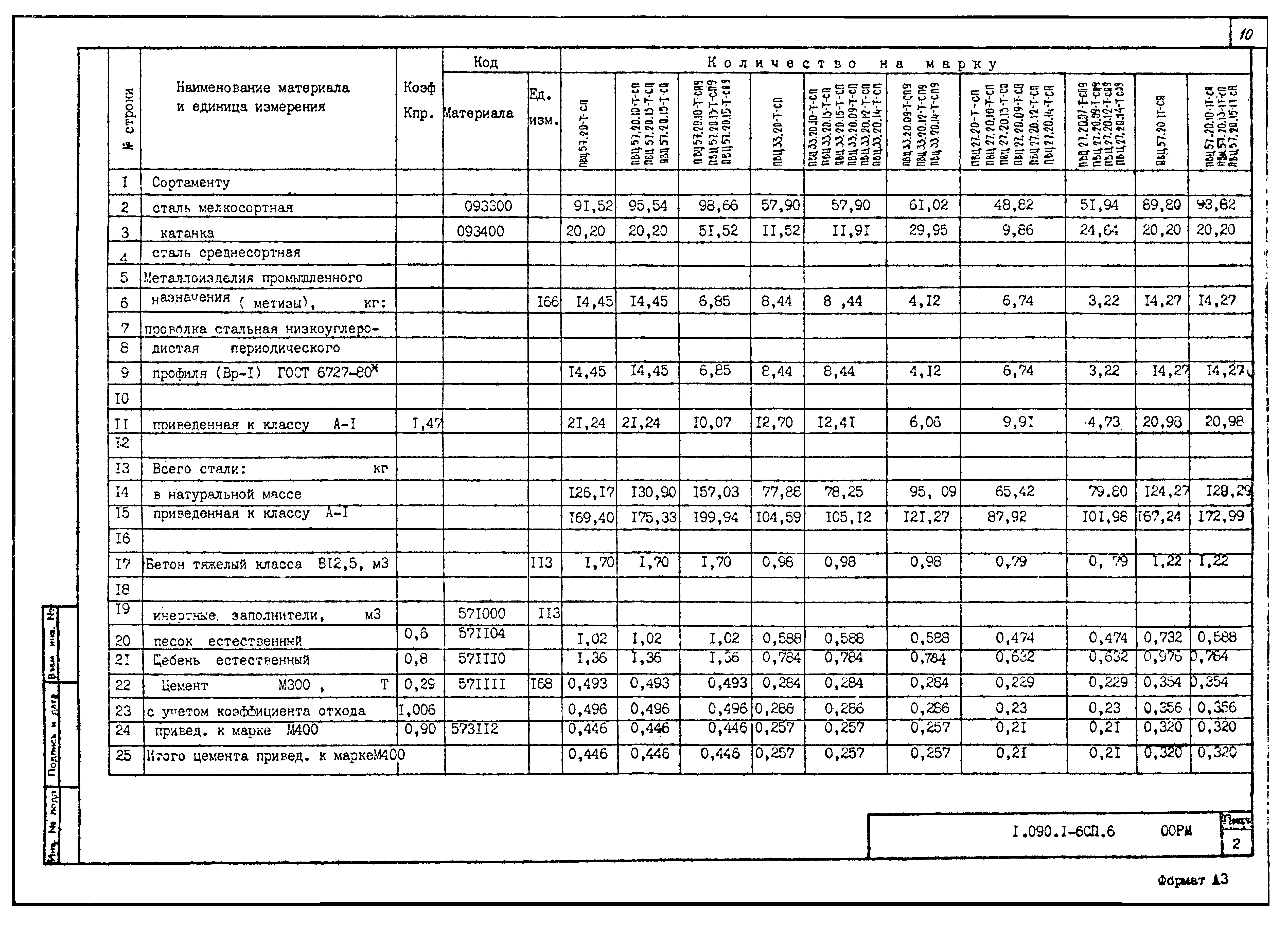 Серия 1.090.1-6сп