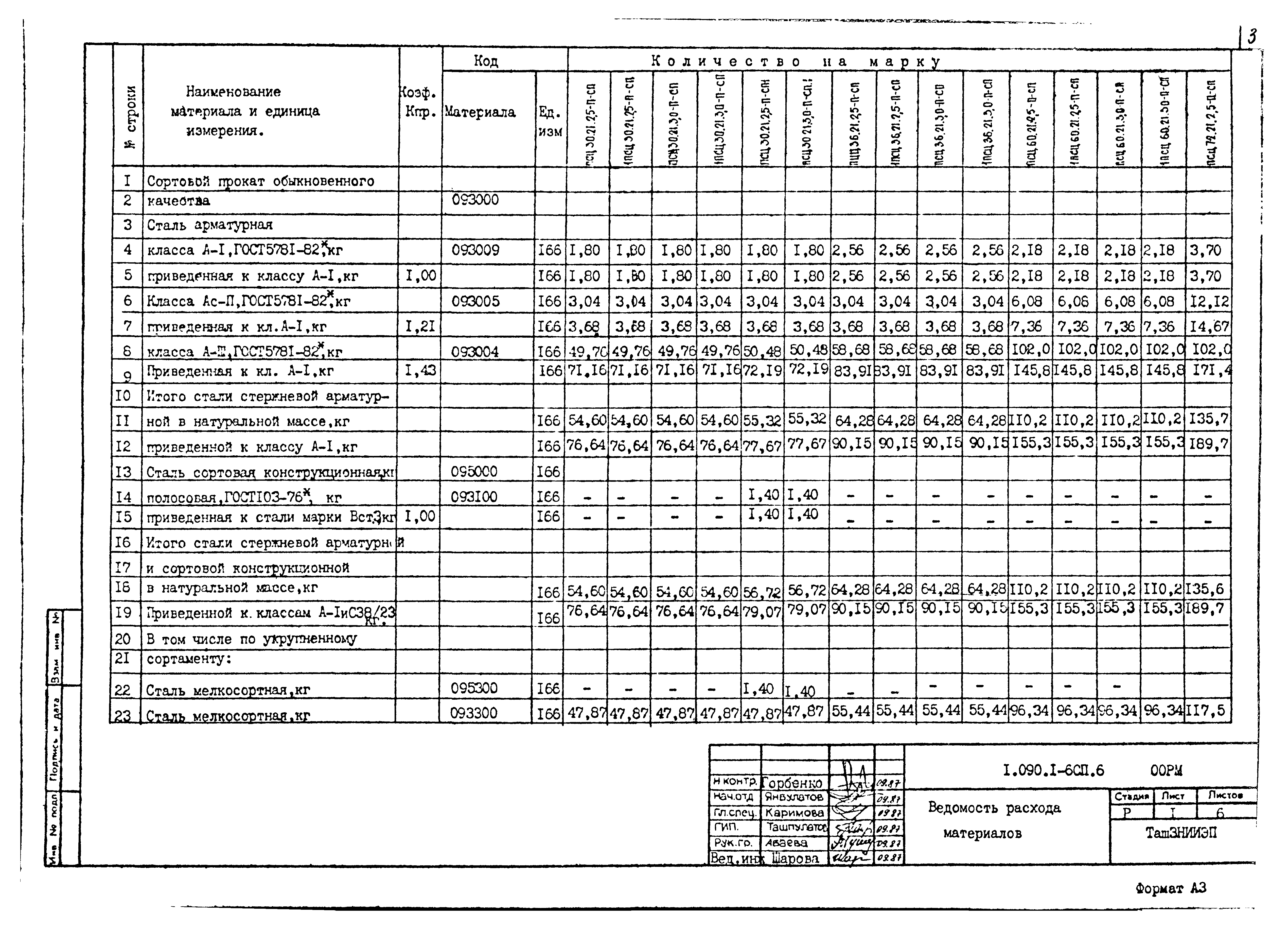 Серия 1.090.1-6сп