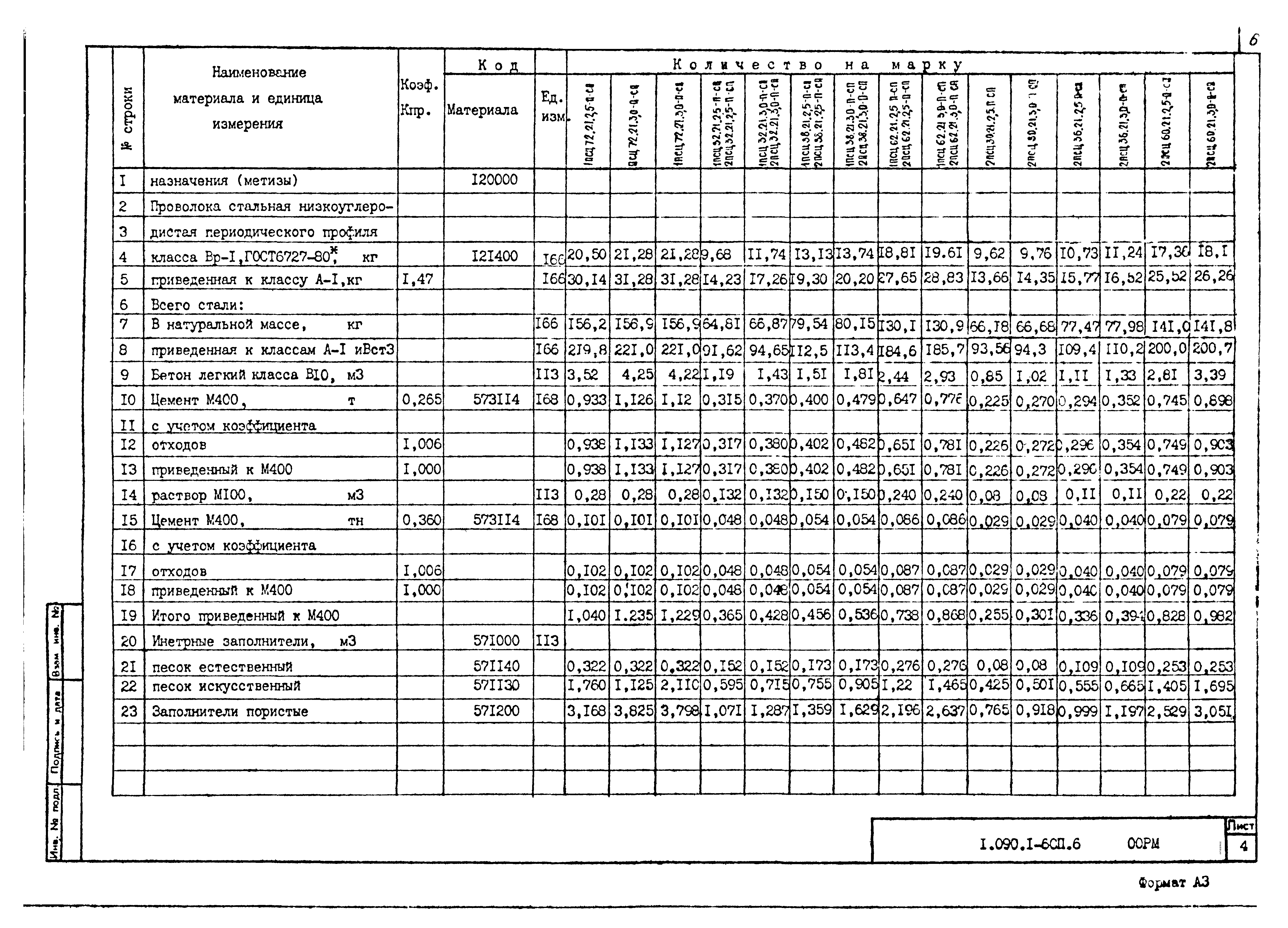 Серия 1.090.1-6сп