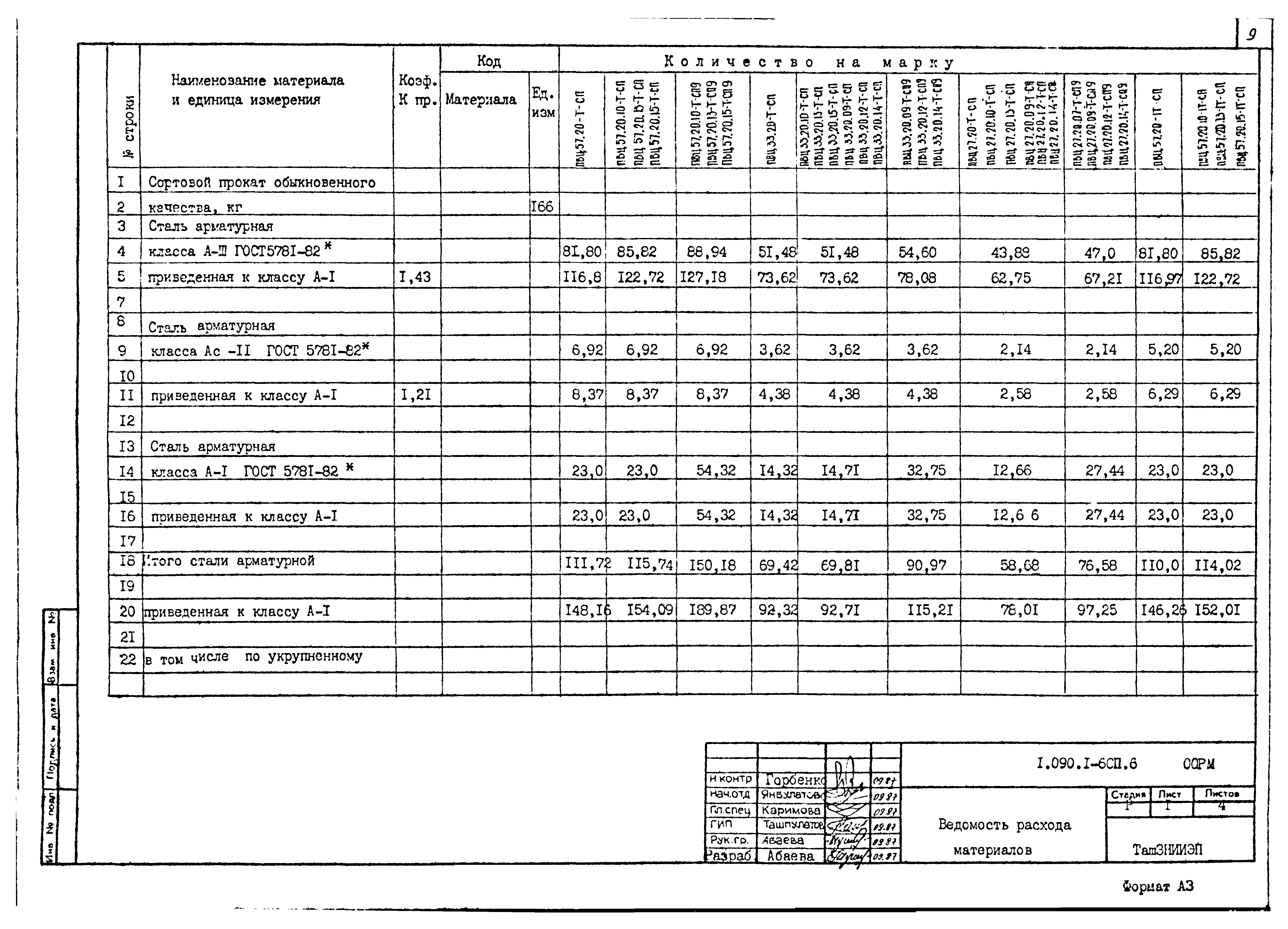 Серия 1.090.1-6сп