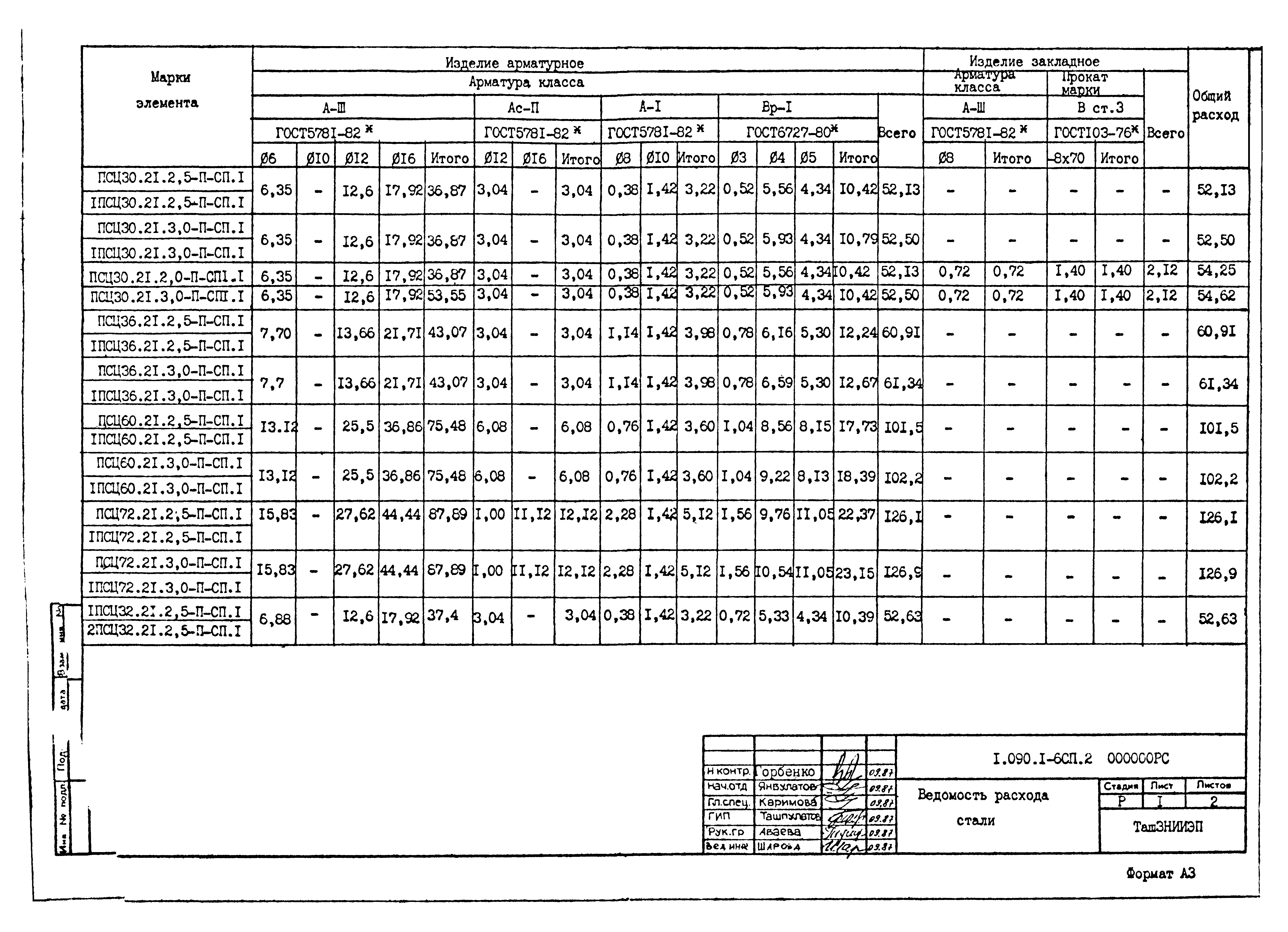 Серия 1.090.1-6сп