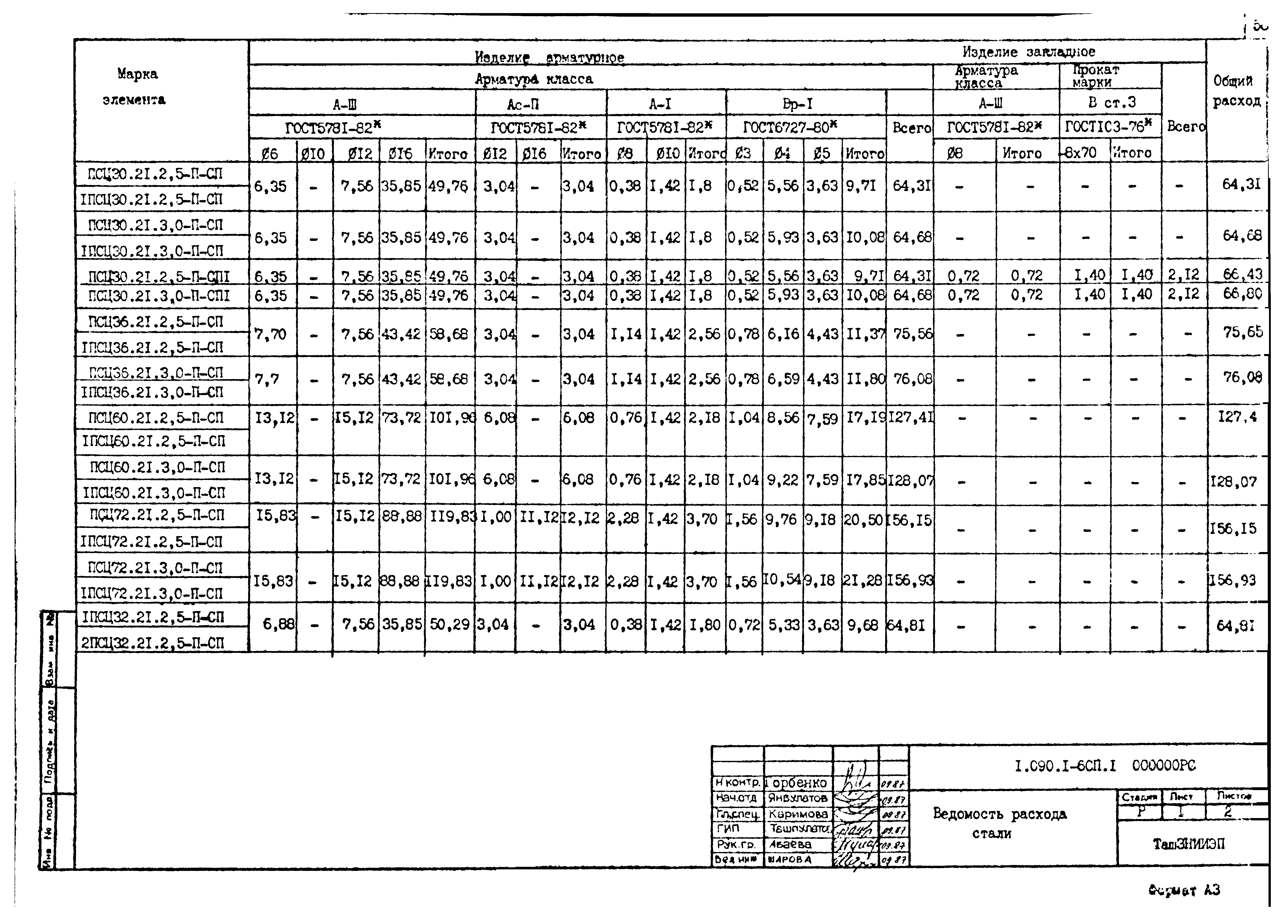 Серия 1.090.1-6сп