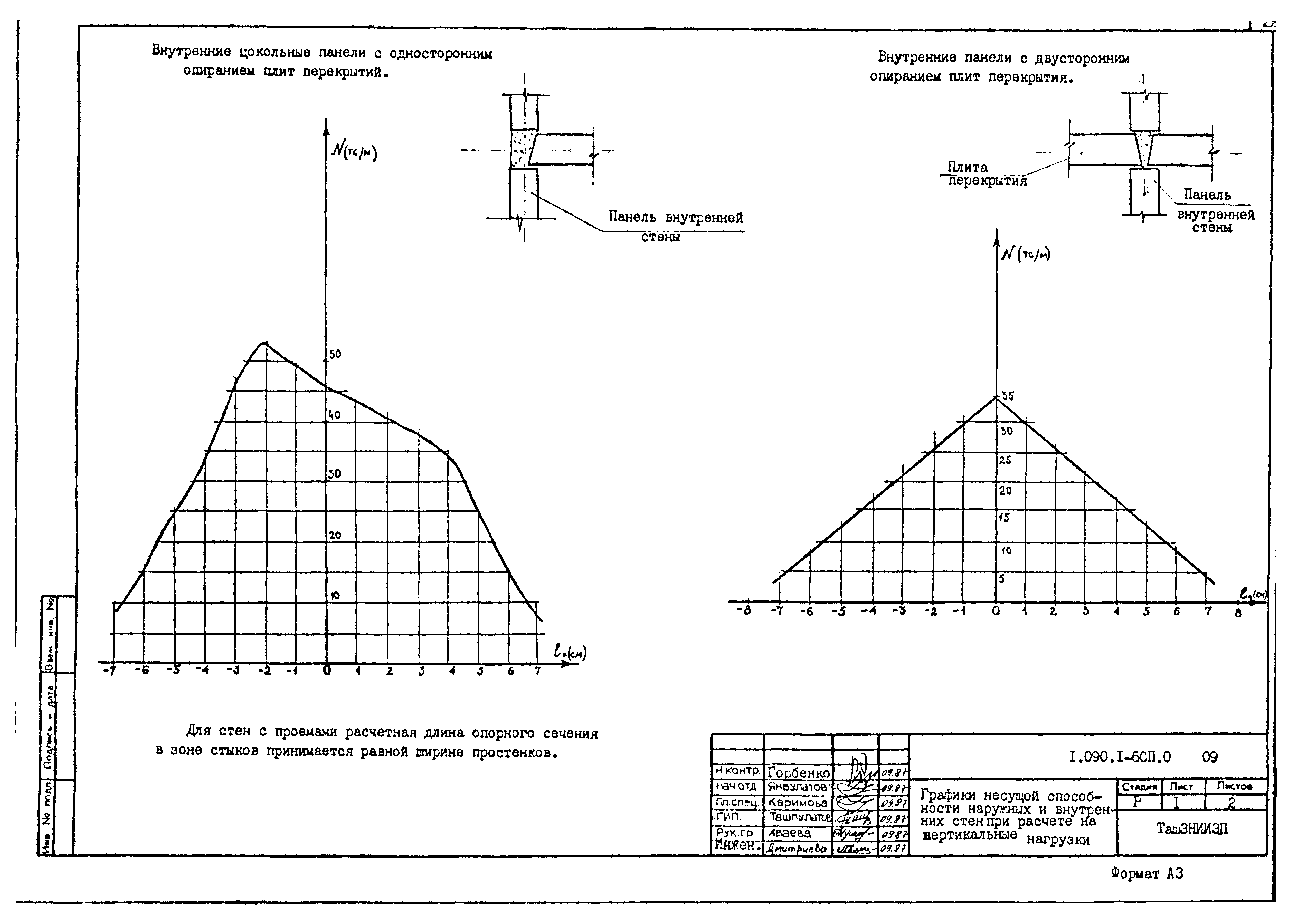 Серия 1.090.1-6сп