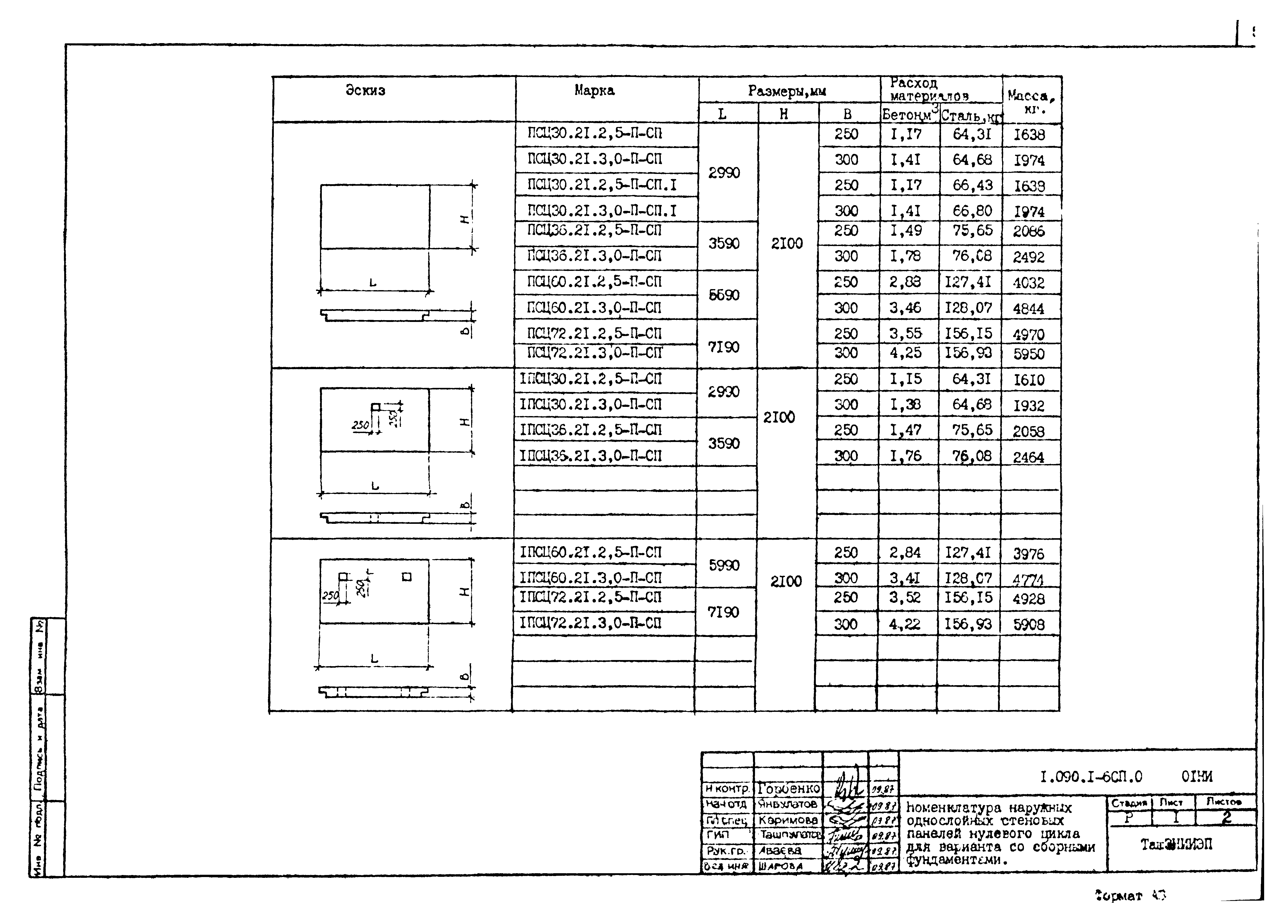 Серия 1.090.1-6сп