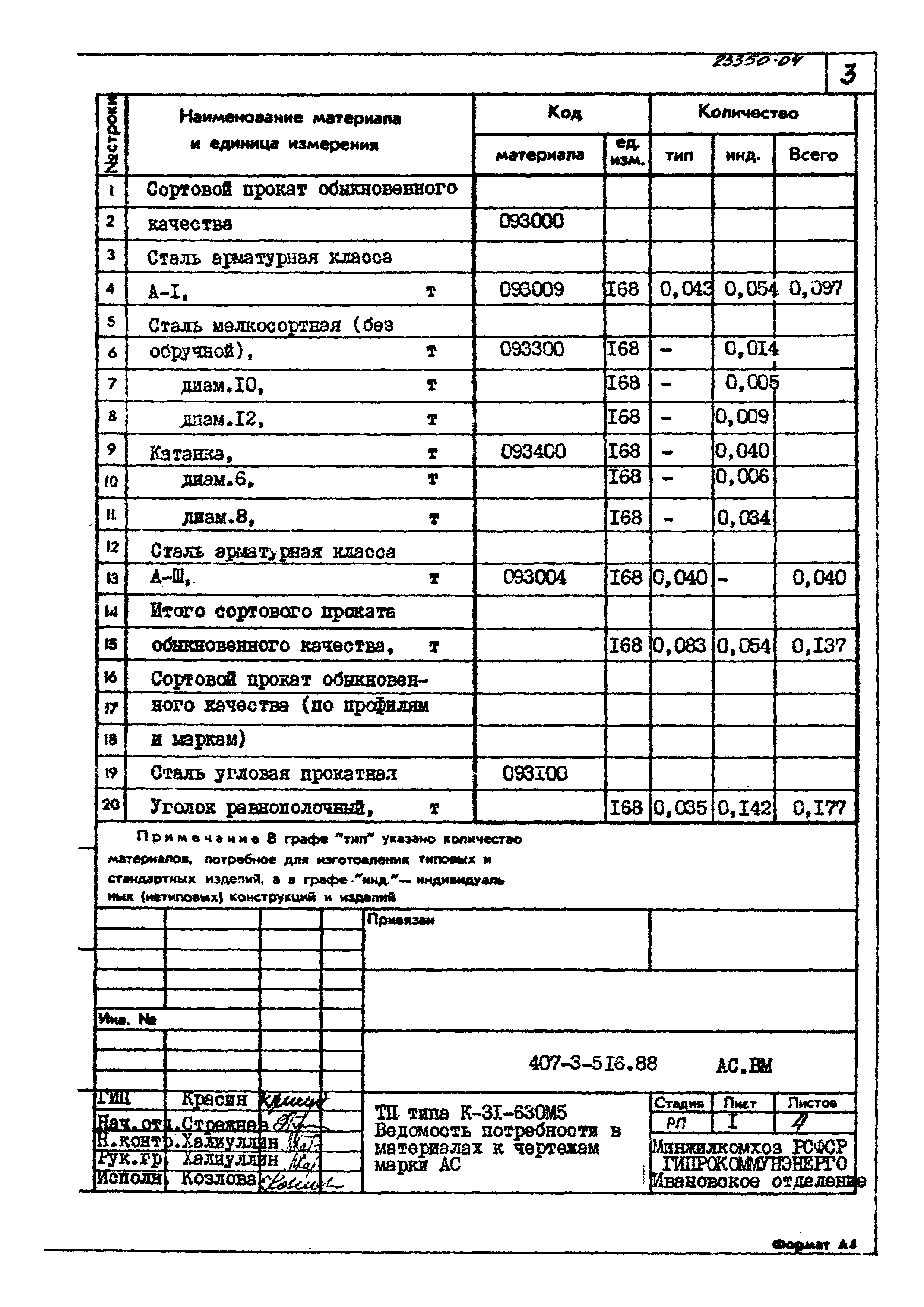 Типовой проект 407-3-516.88