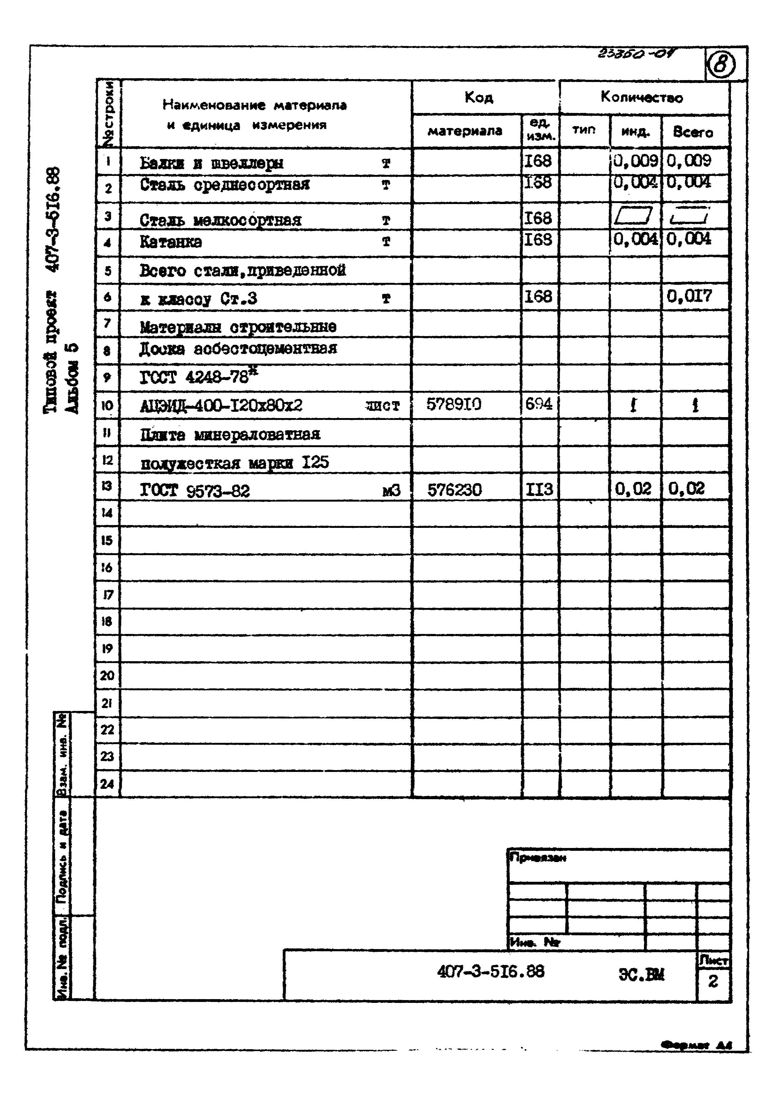 Типовой проект 407-3-516.88