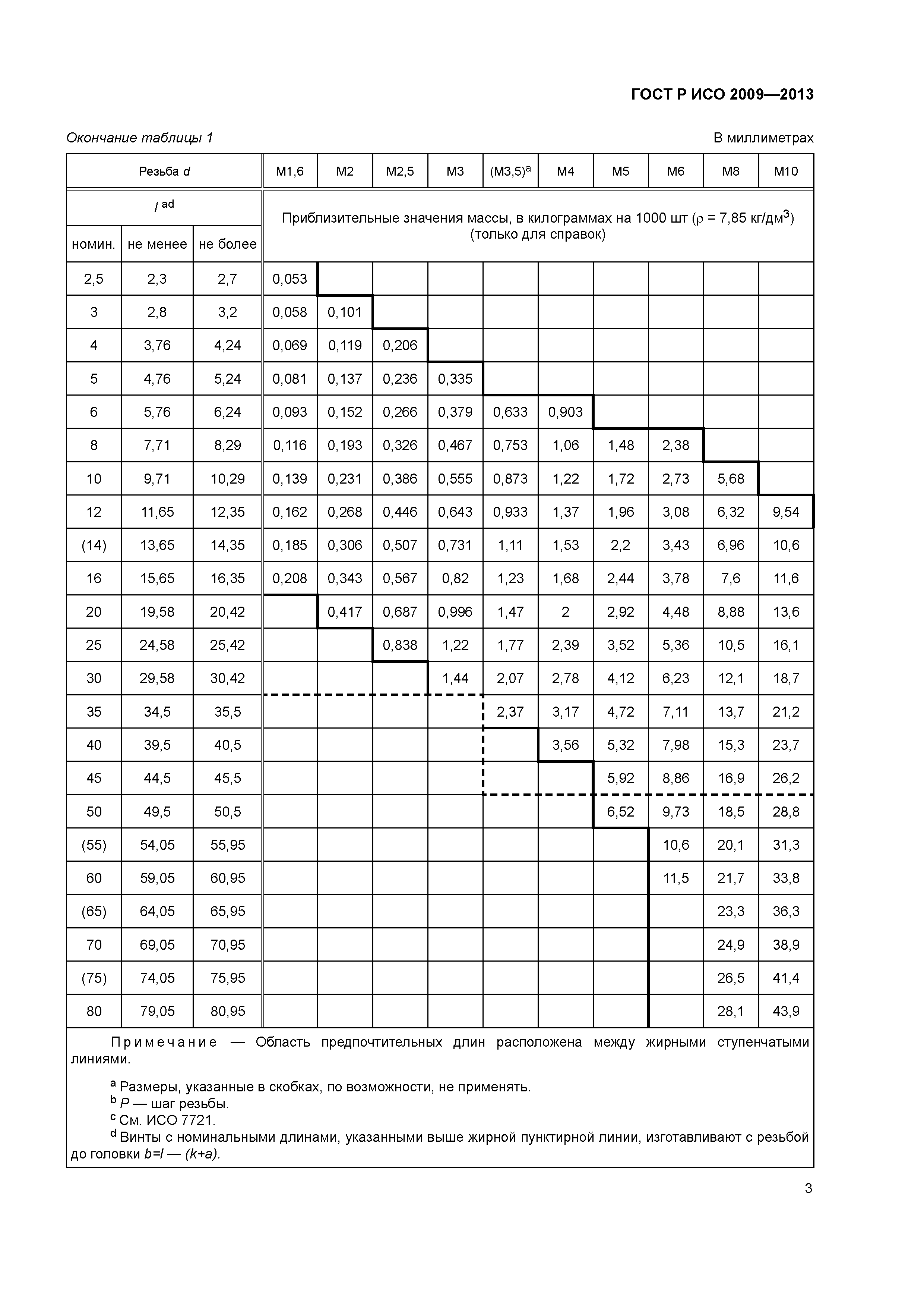 ГОСТ Р ИСО 2009-2013