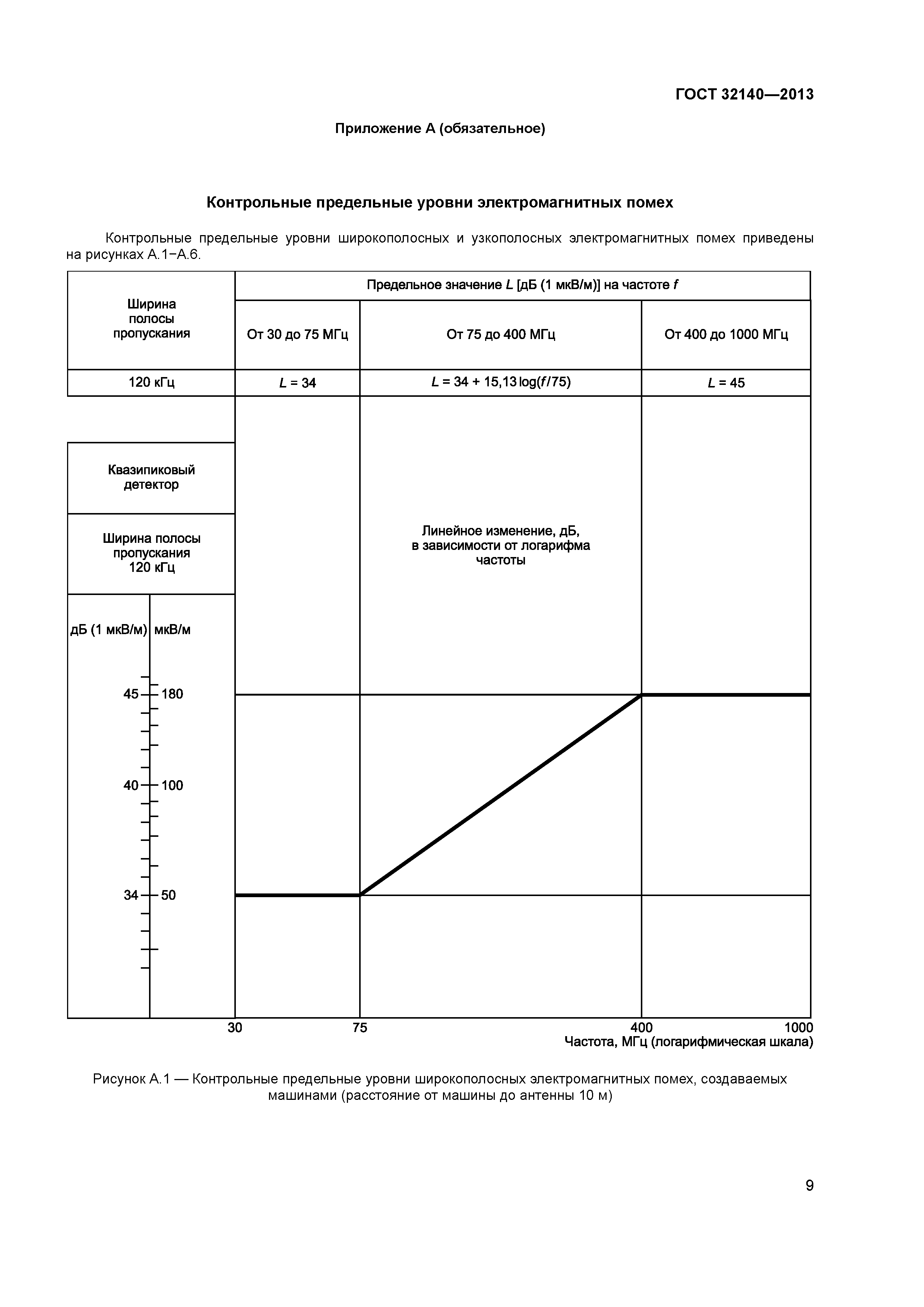 ГОСТ 32140-2013