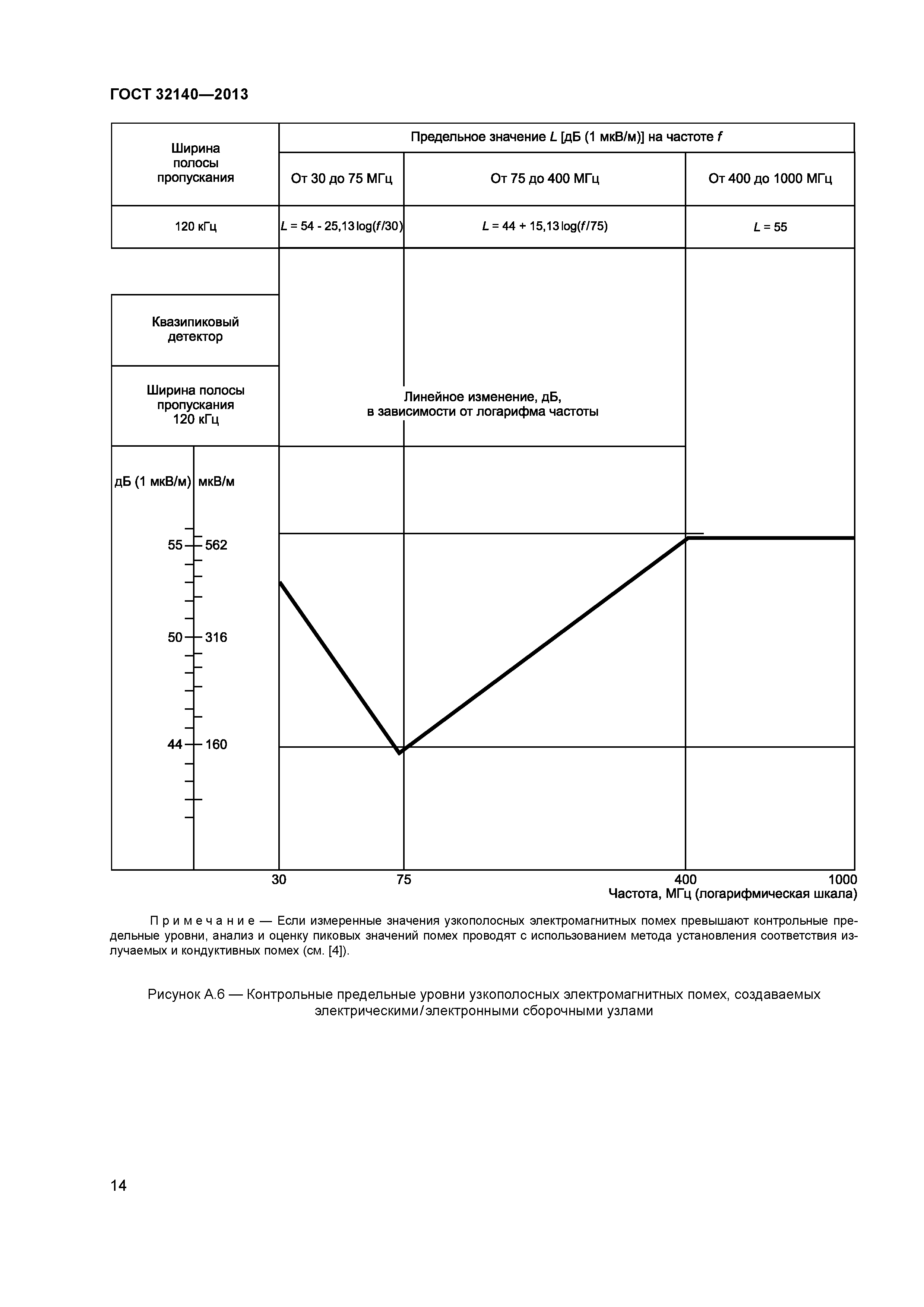 ГОСТ 32140-2013